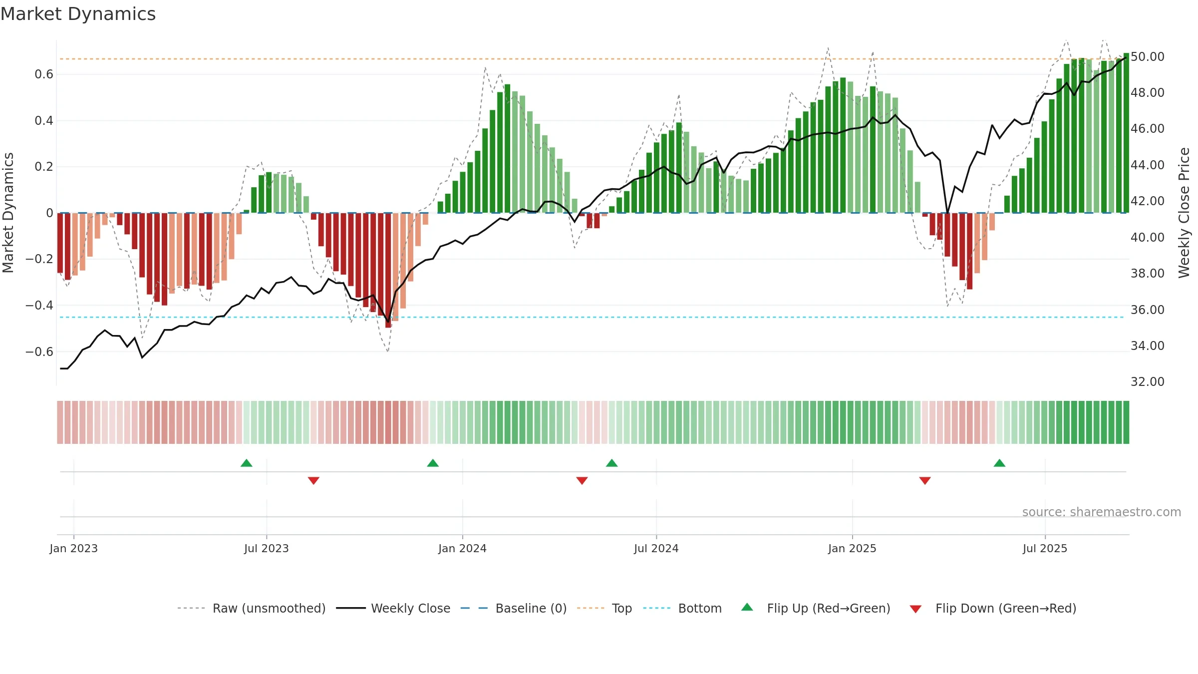 FJAN weekly Market Dynamics chart, closing 2025-09-15.