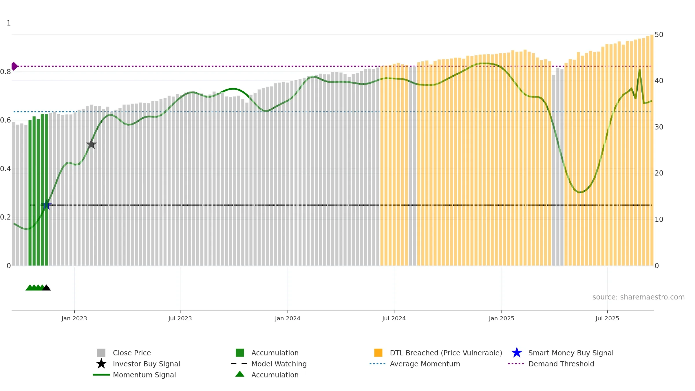 FJAN weekly Smart Money chart, closing 2025-09-15.