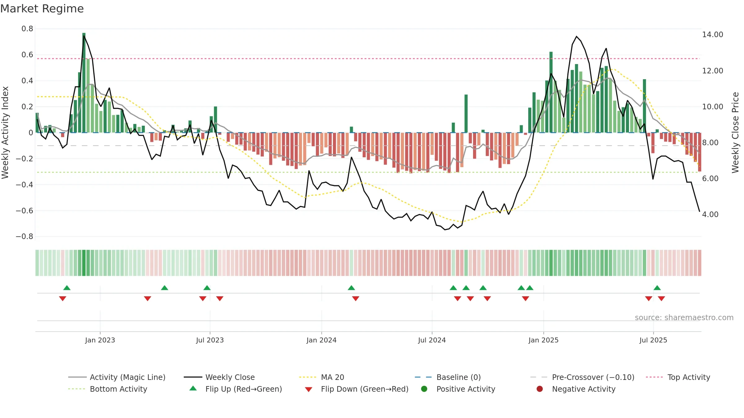 JALAN weekly Market Snapshot chart, closing 2025-09-15.