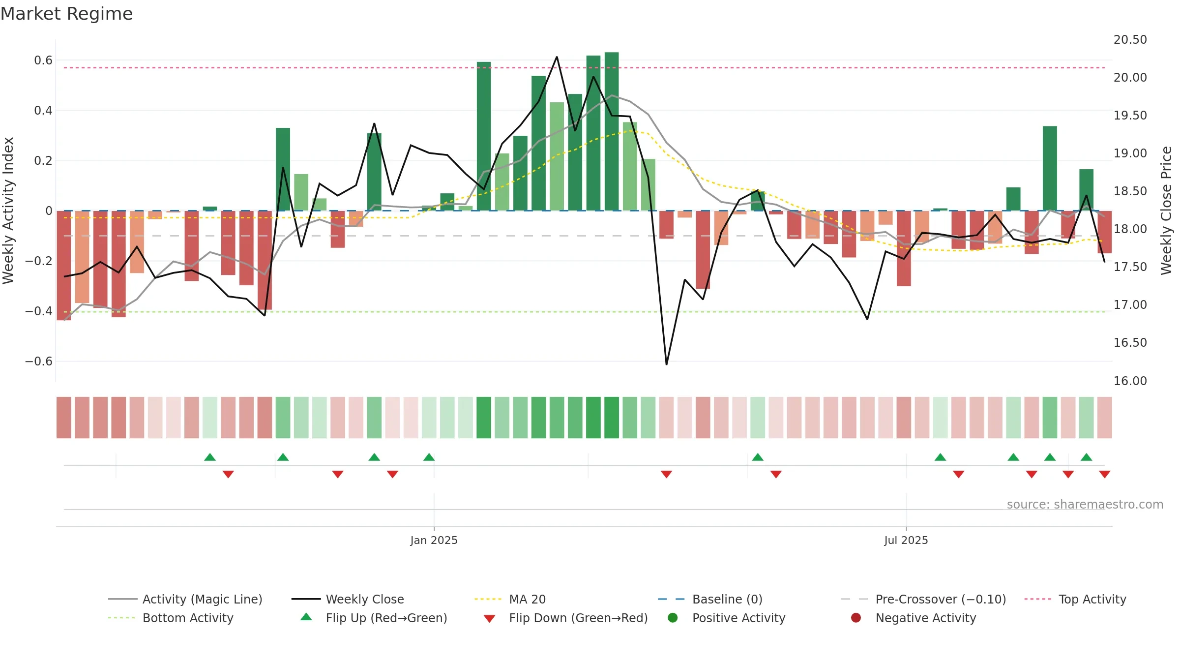 SPMC weekly Market Snapshot chart, closing 2025-09-15.