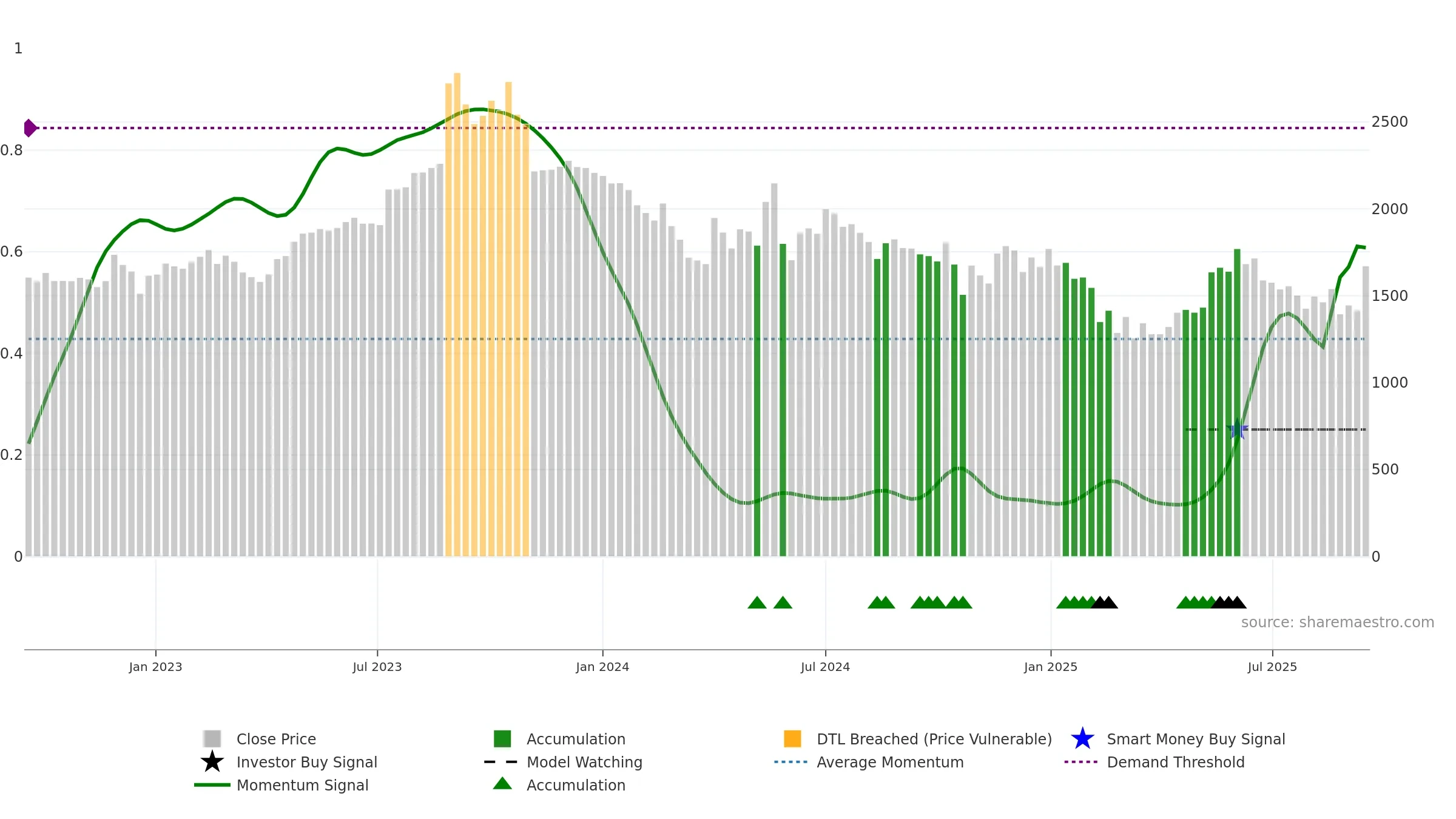 MTARTECH weekly Smart Money chart, closing 2025-09-15.