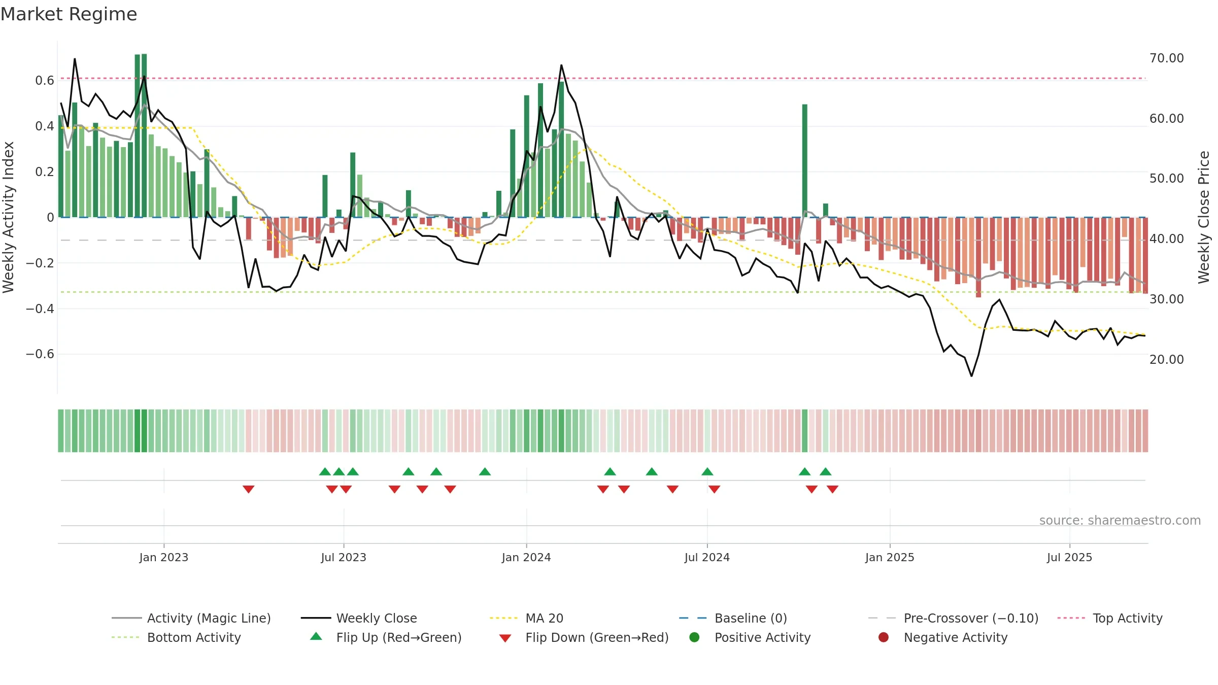 SECURKLOUD weekly Market Snapshot chart, closing 2025-09-15.