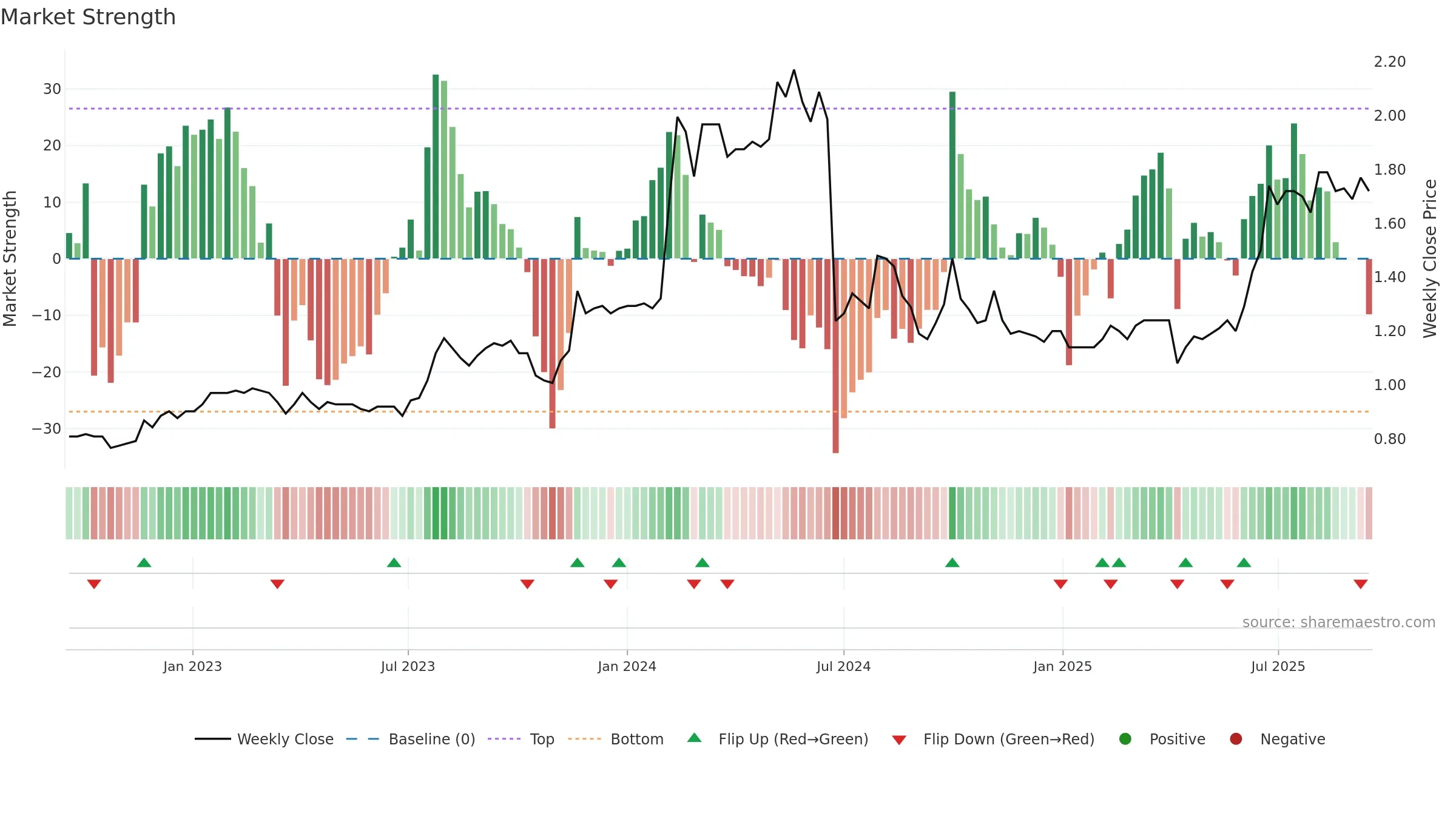 1606 weekly Market Strength chart, closing 2025-09-15.