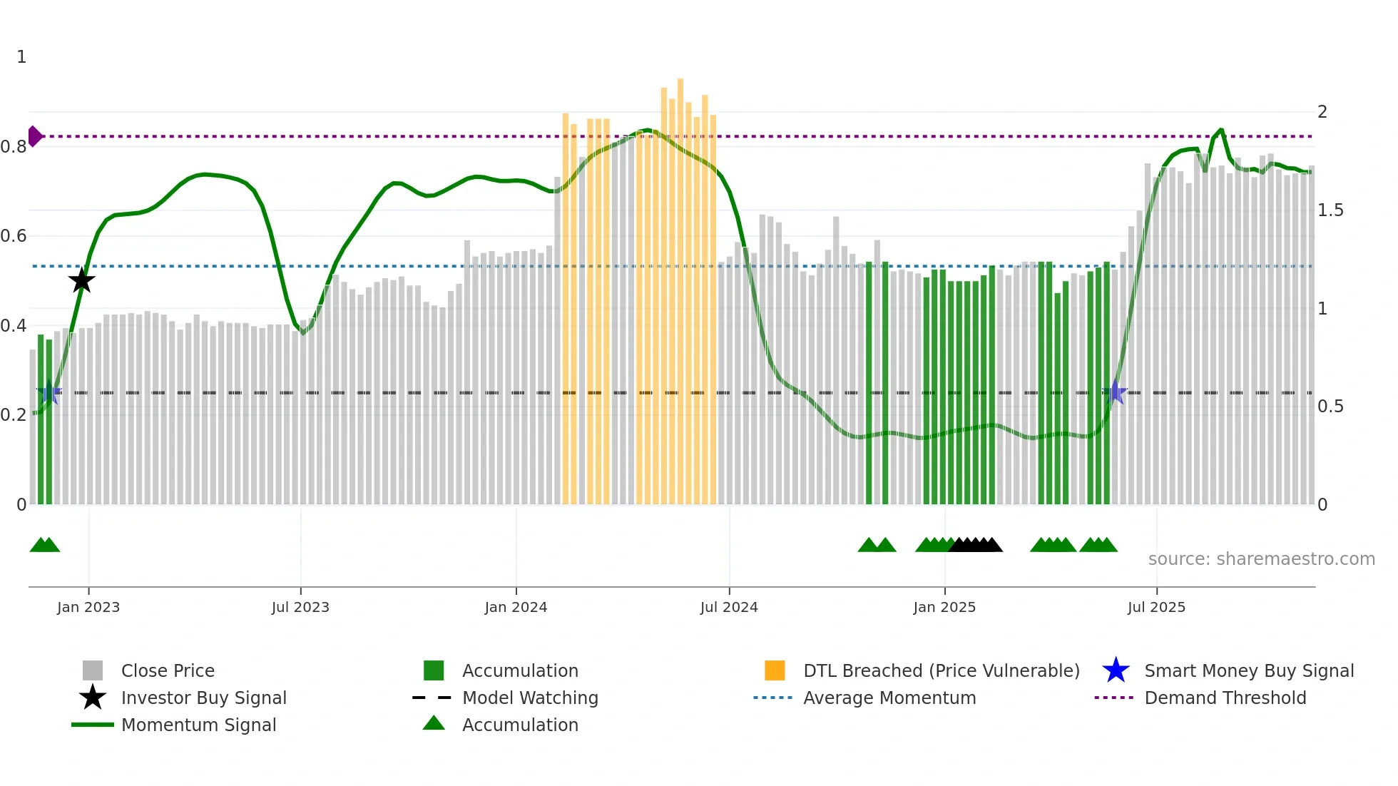 1606 weekly Smart Money chart