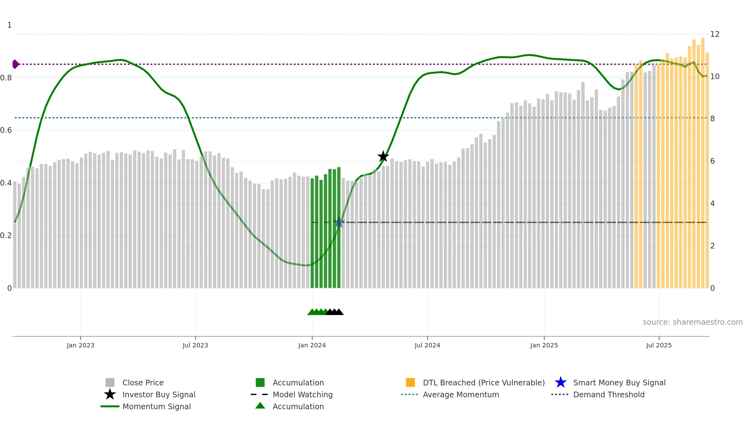 QAN weekly Smart Money chart, closing 2025-09-15.