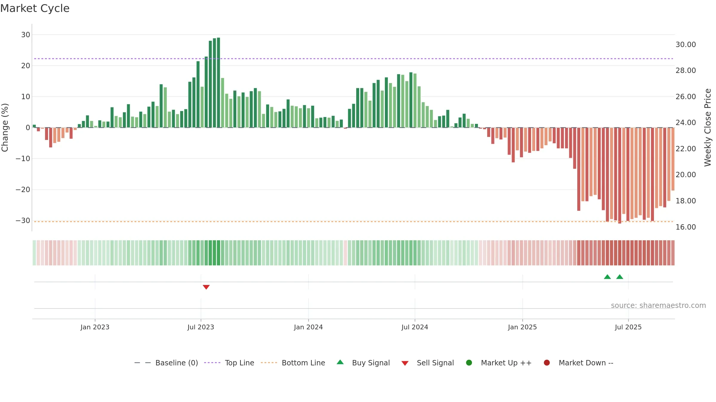 1789 weekly Market Cycle chart, closing 2025-09-15.