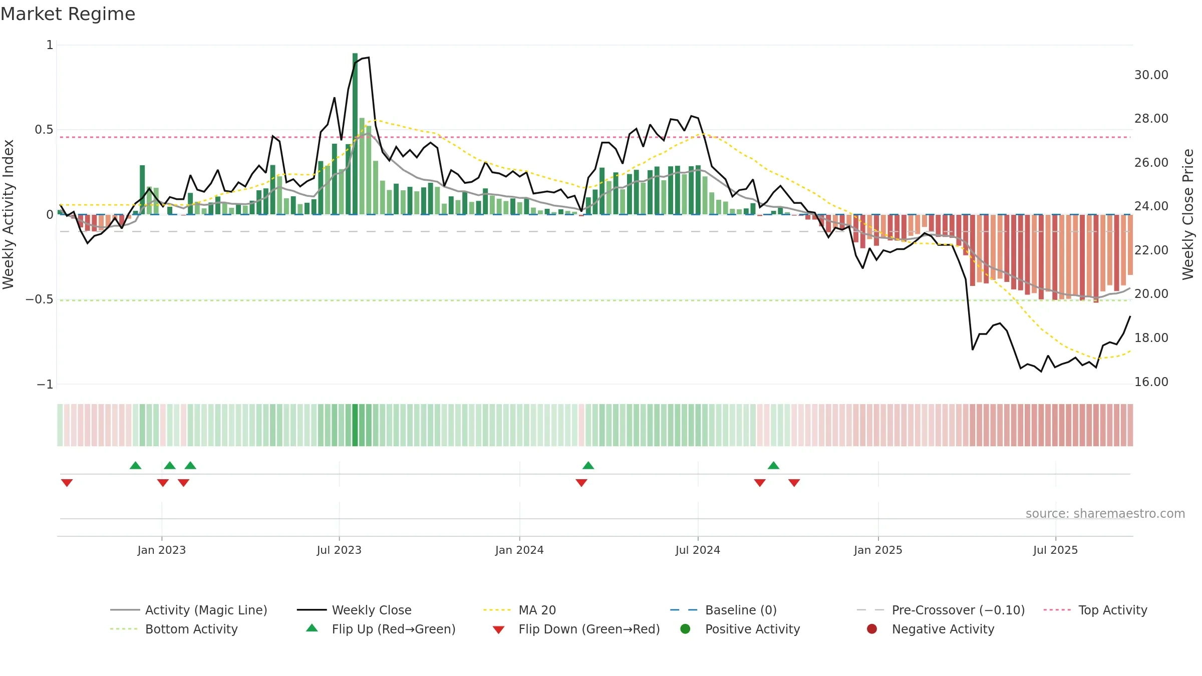1789 weekly Market Snapshot chart, closing 2025-09-15.