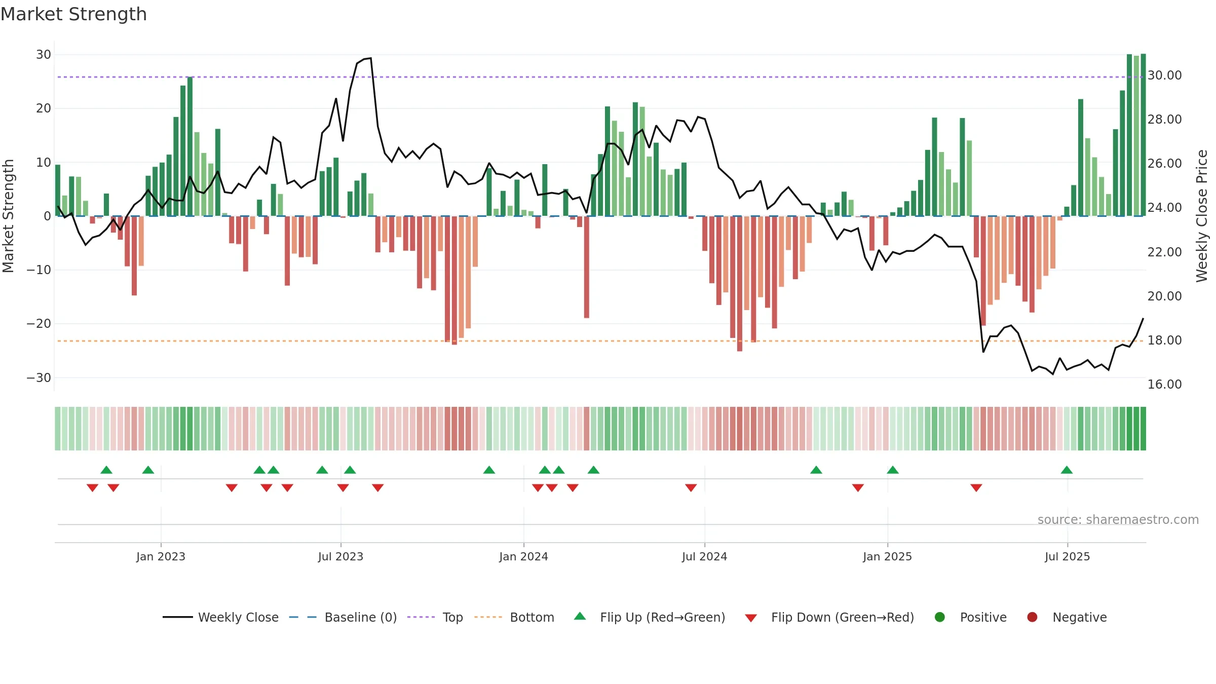 1789 weekly Market Strength chart, closing 2025-09-15.
