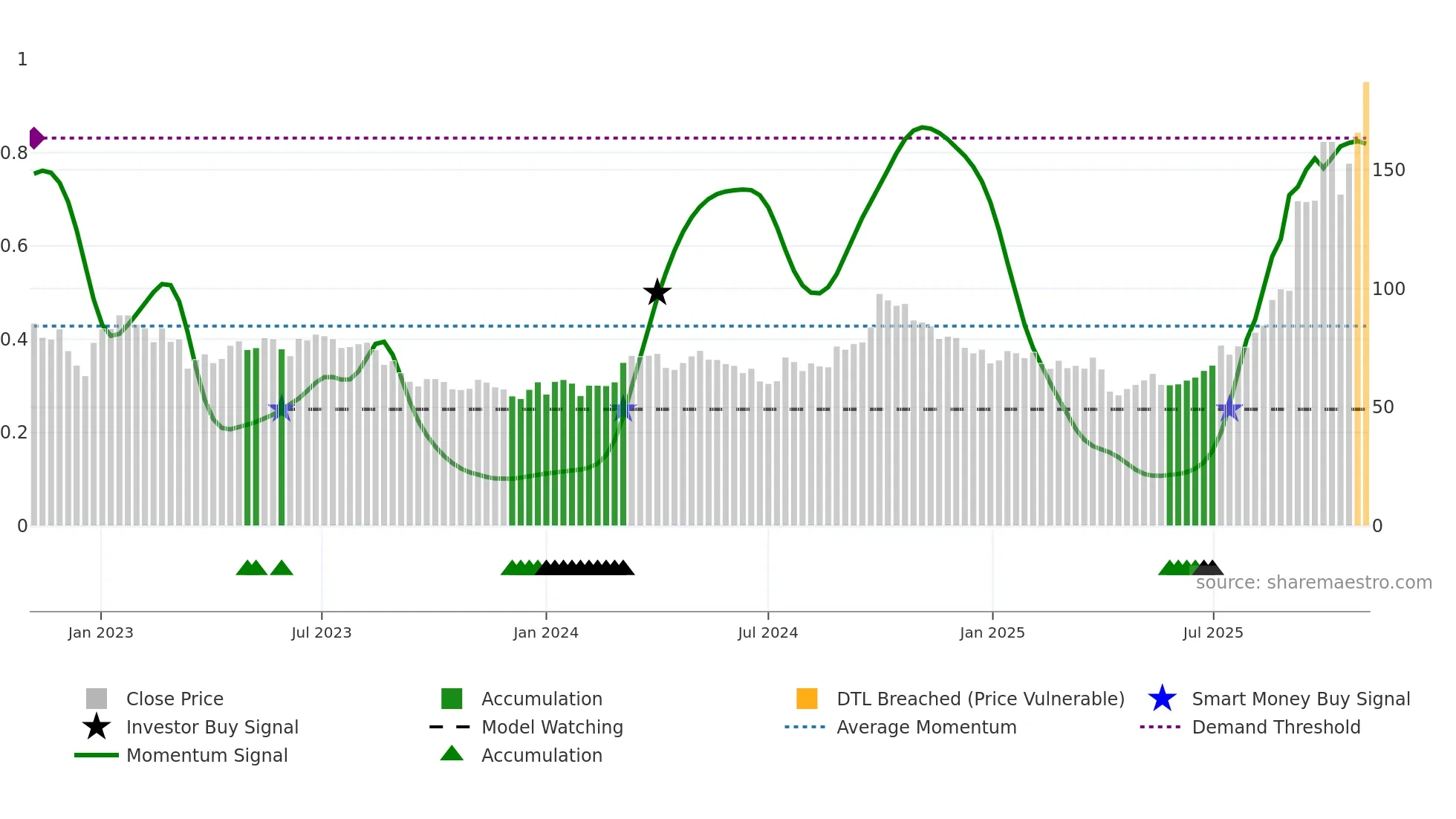 300274 weekly Smart Money chart
