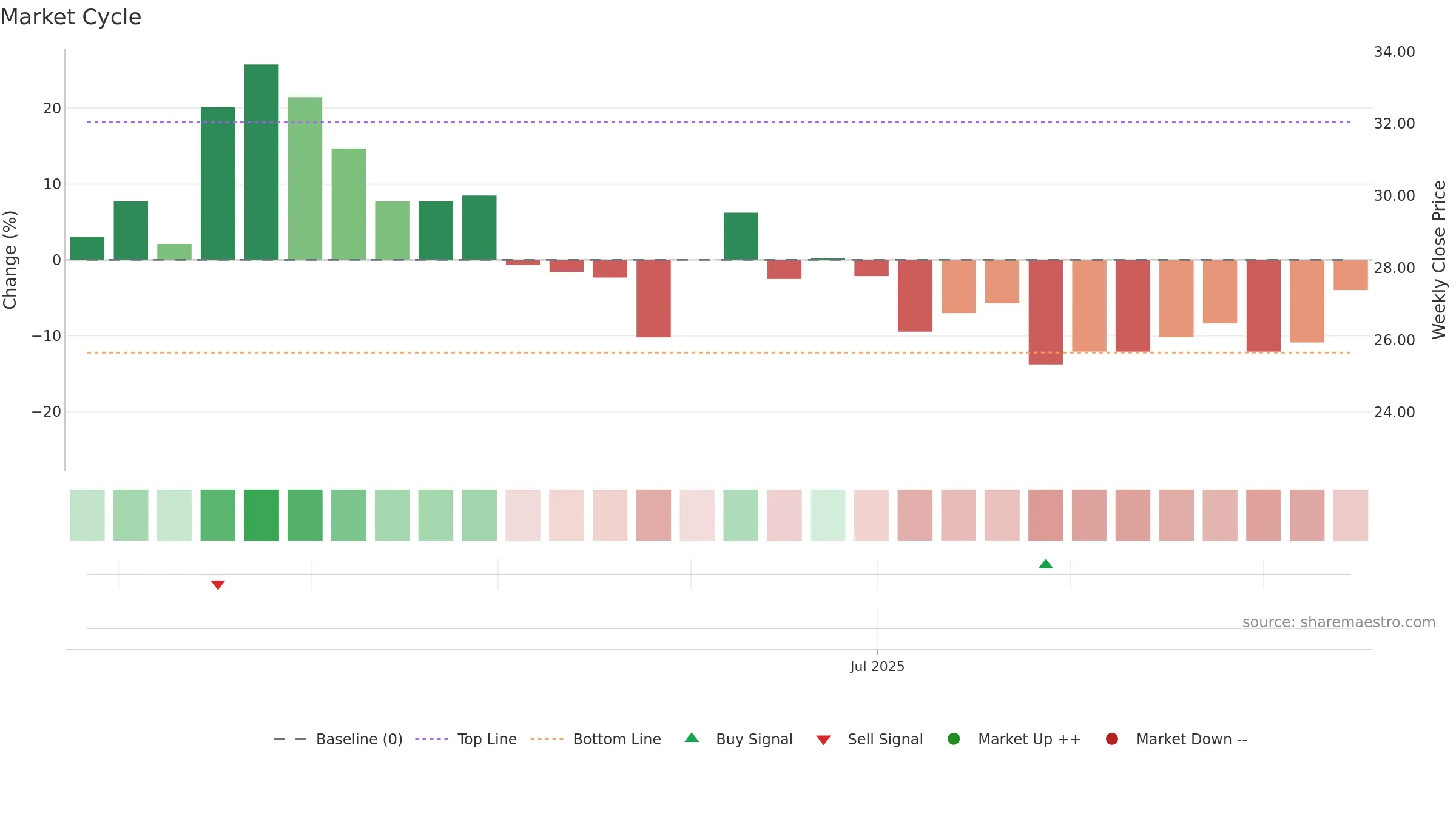 2431 weekly Market Cycle chart, closing 2025-09-15.