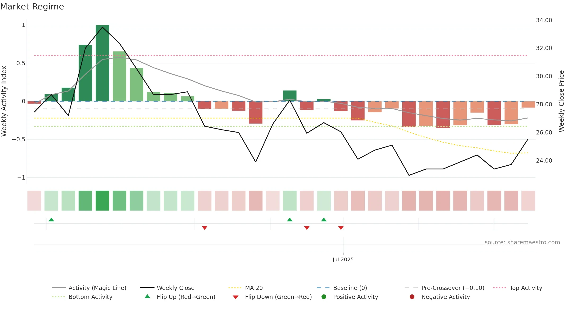 2431 weekly Market Snapshot chart, closing 2025-09-15.