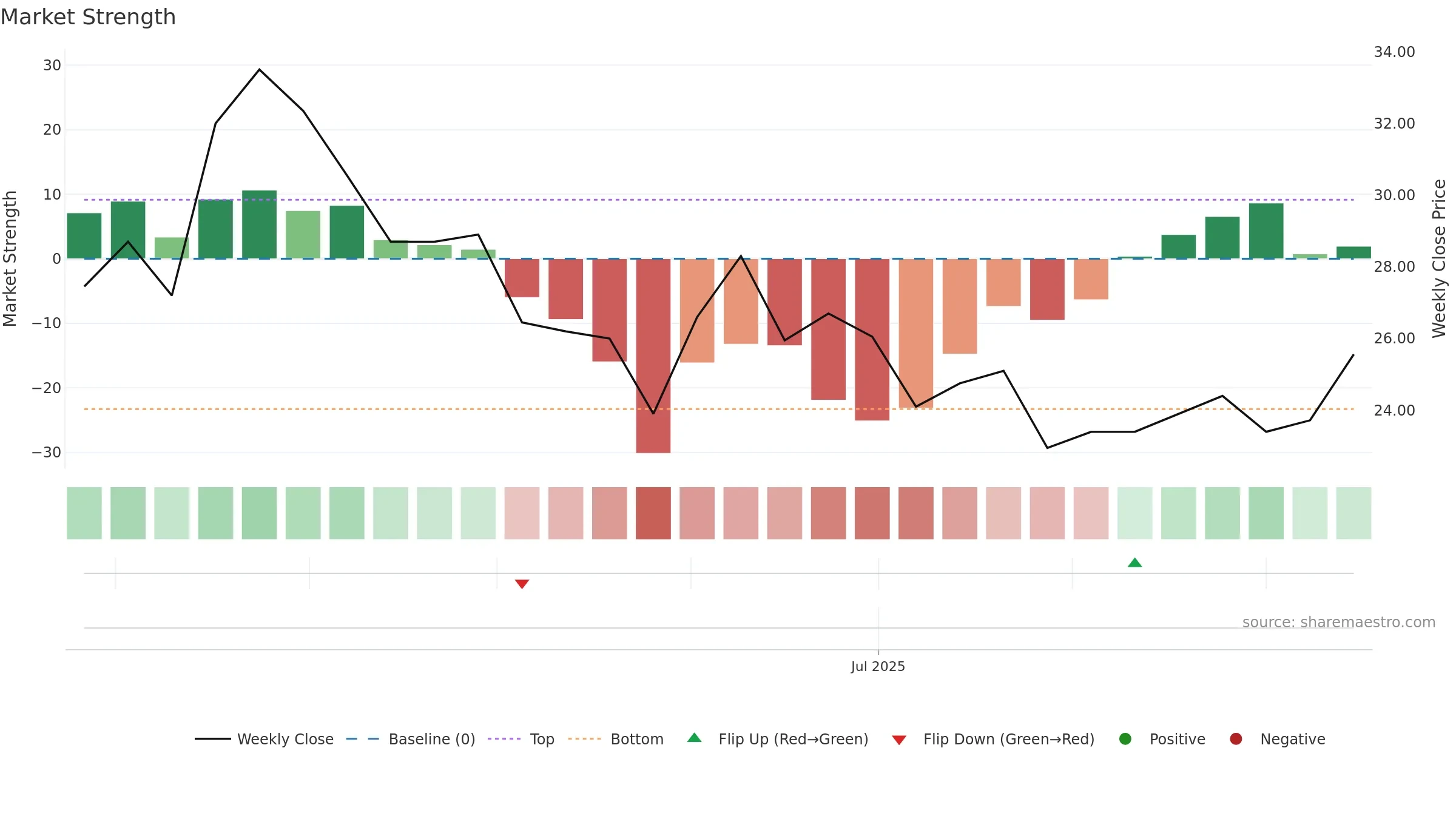 2431 weekly Market Strength chart, closing 2025-09-15.