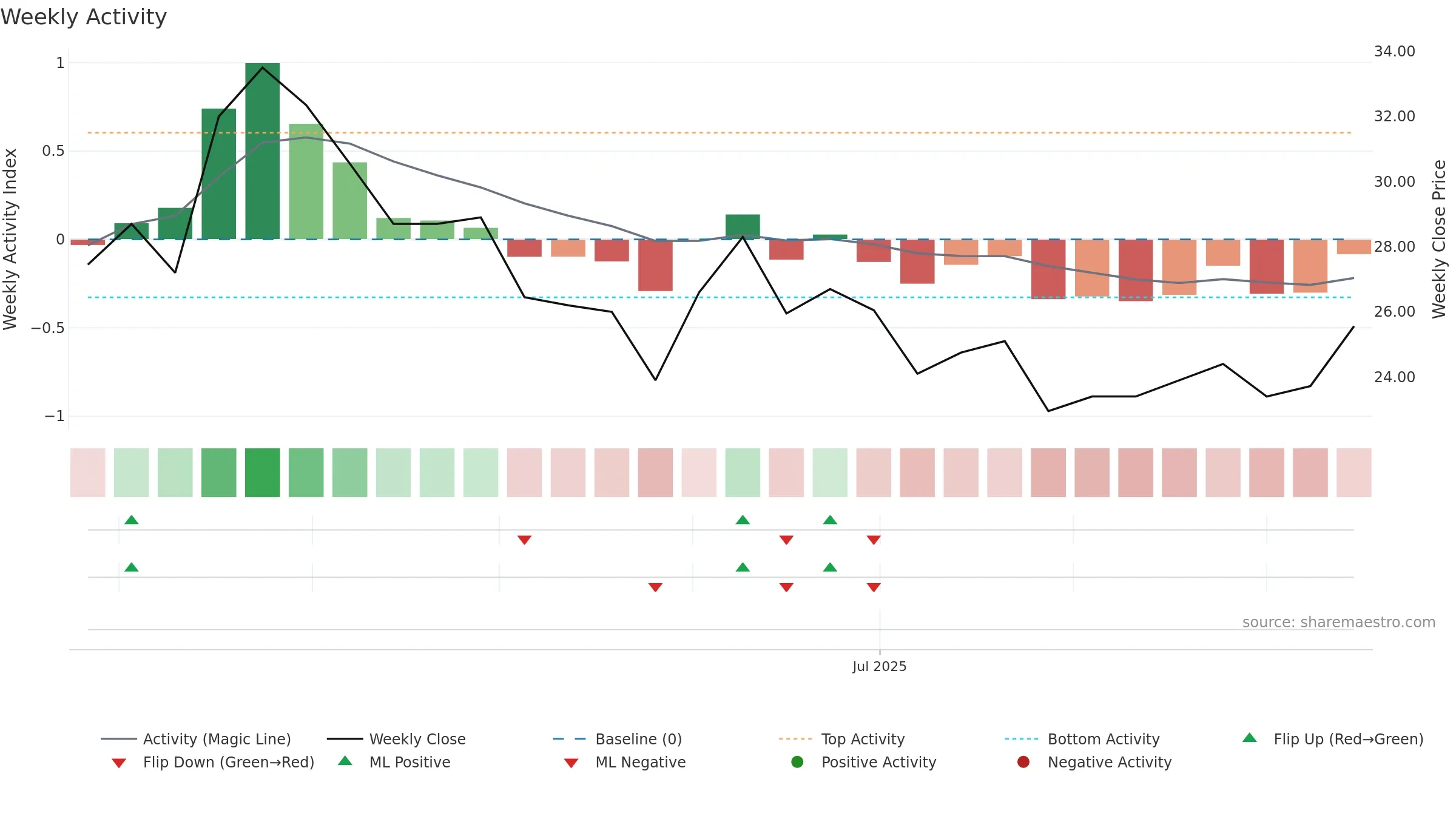 2431 weekly Activity chart, closing 2025-09-15.