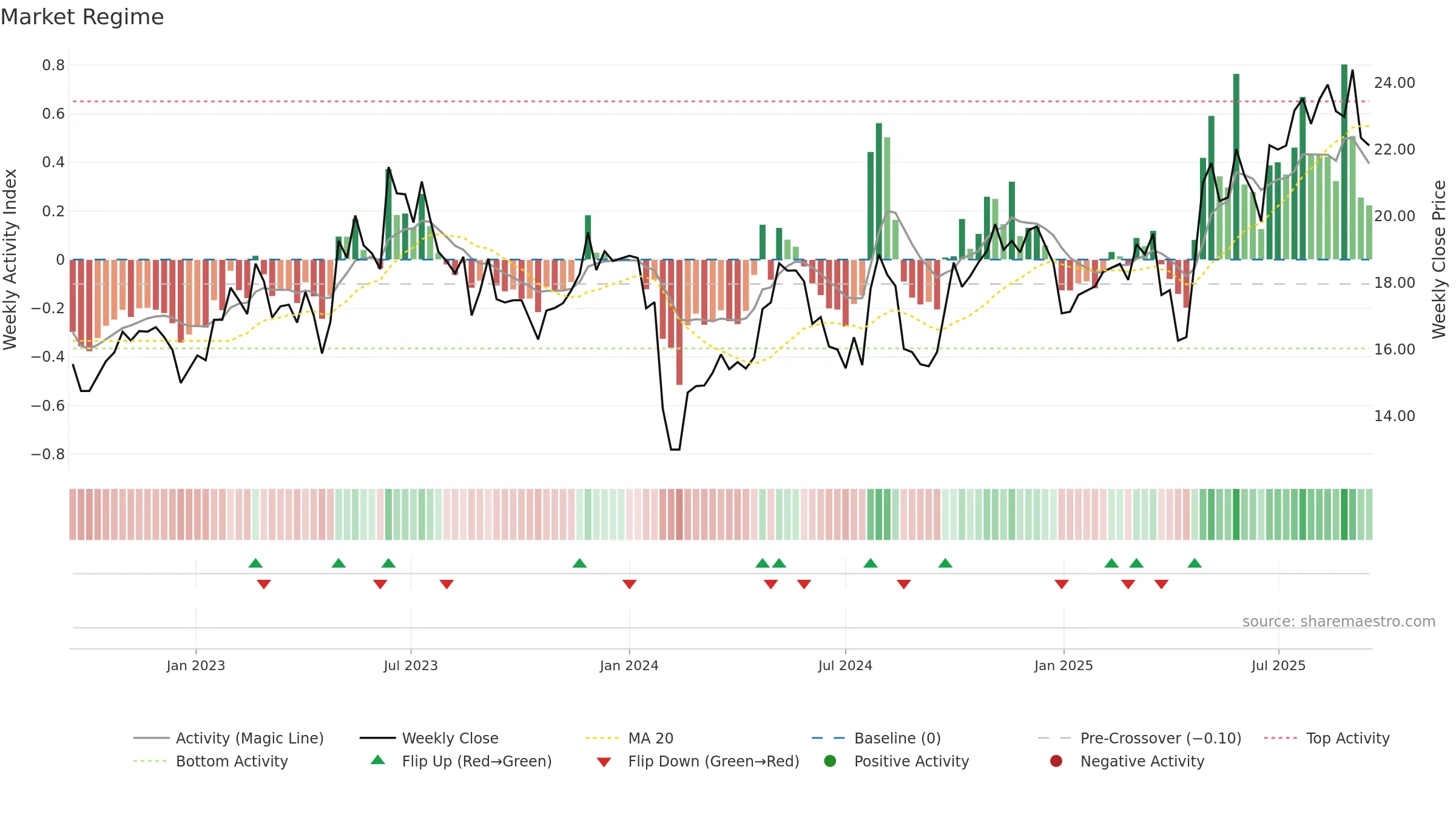 600262 weekly Market Snapshot chart, closing 2025-09-15.