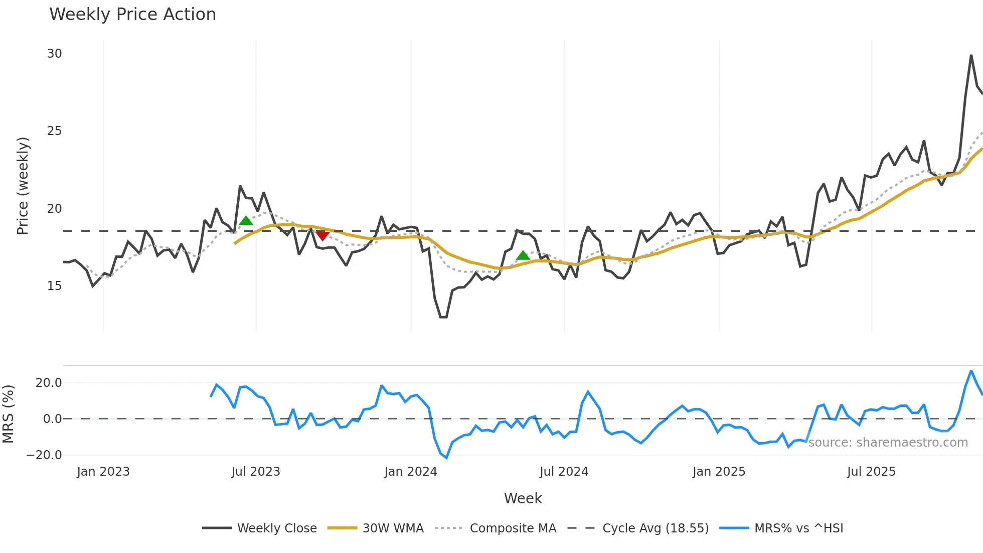 600262 weekly Price Action chart, closing 2025-11-10