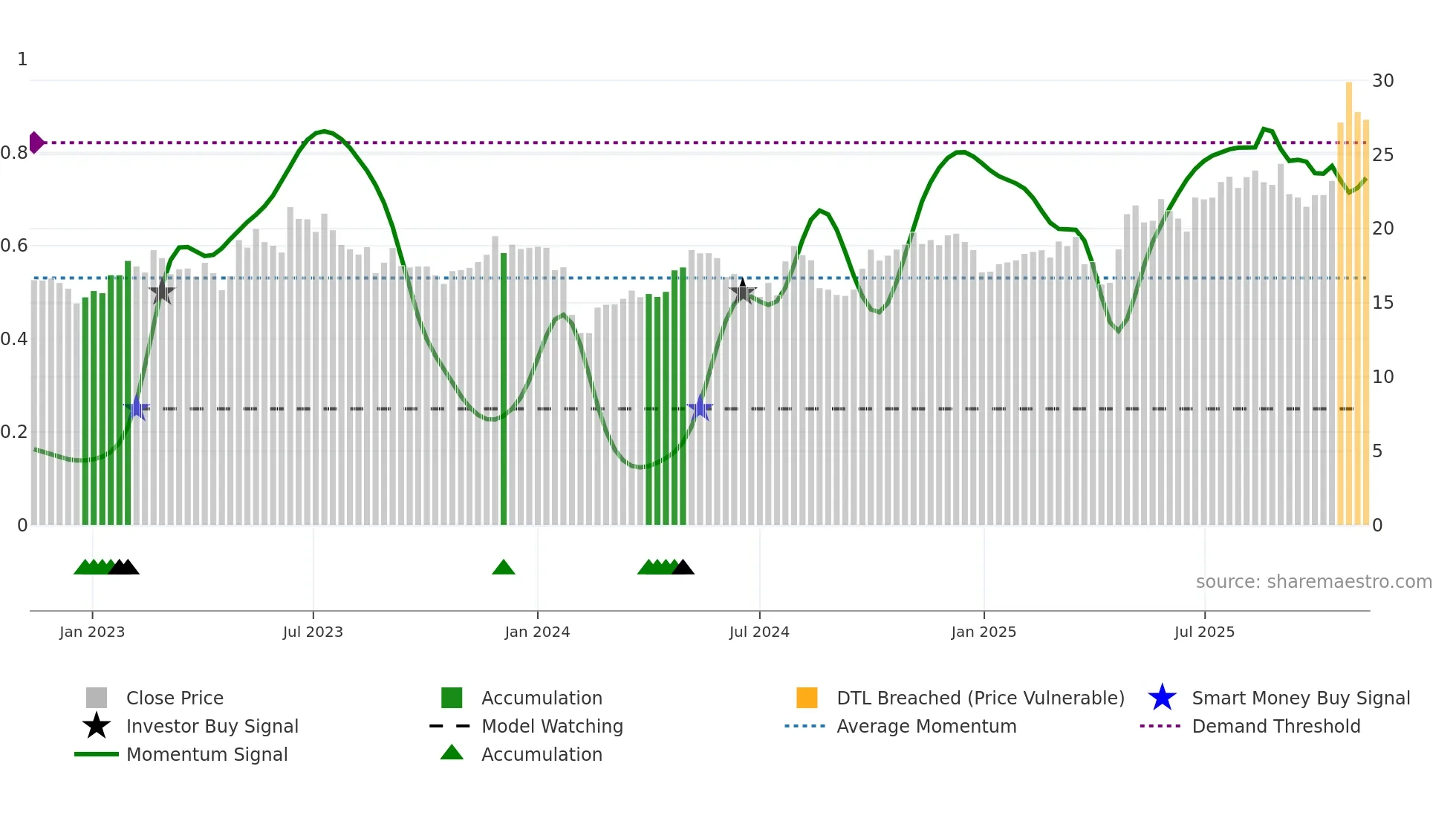 600262 weekly Smart Money chart