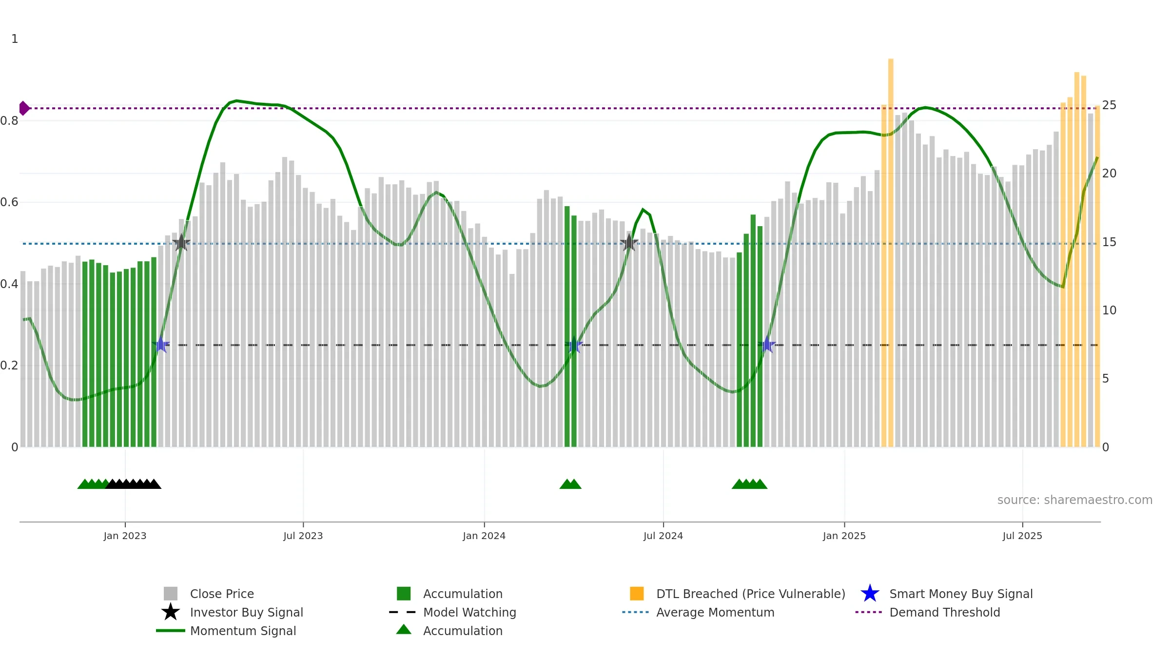 600498 weekly Smart Money chart, closing 2025-09-15.