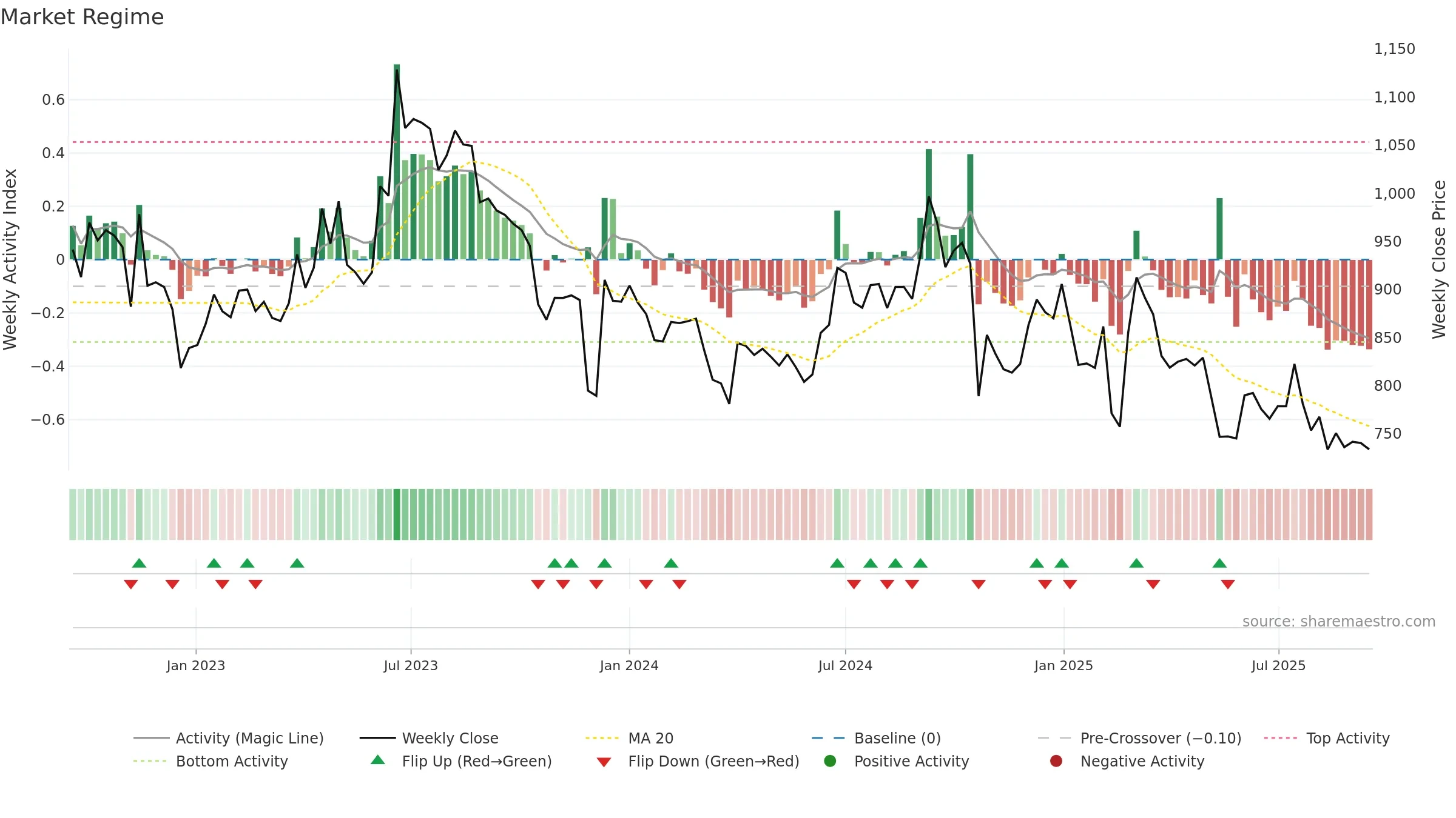 AETHER weekly Market Snapshot chart, closing 2025-09-15.