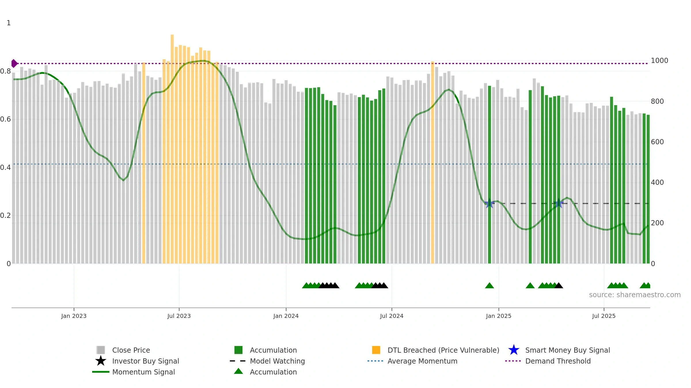 AETHER weekly Smart Money chart, closing 2025-09-15.