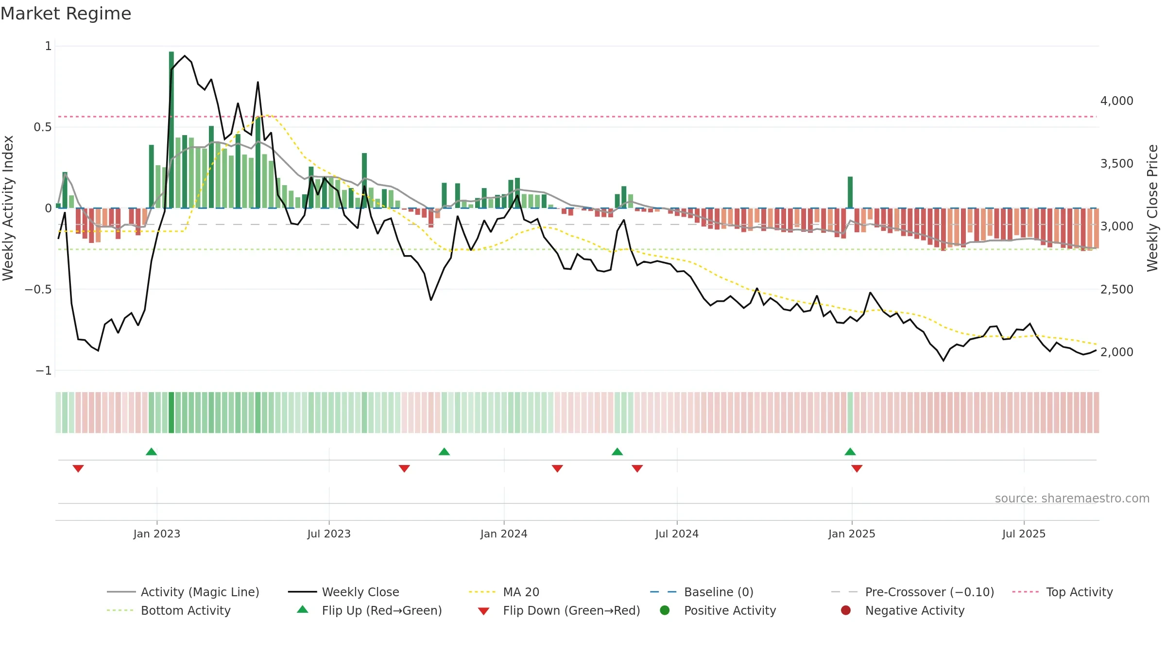 298690 weekly Market Snapshot chart, closing 2025-09-15.