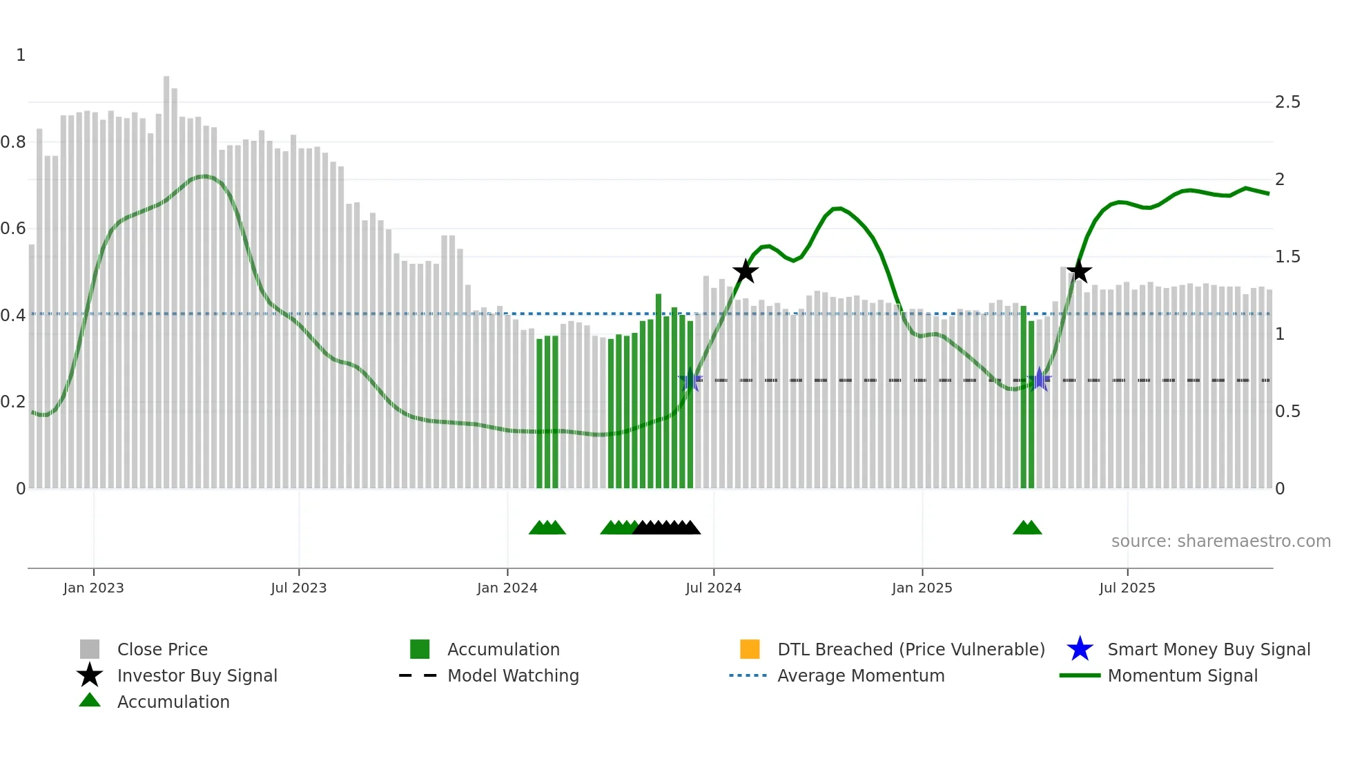 0127 weekly Smart Money chart