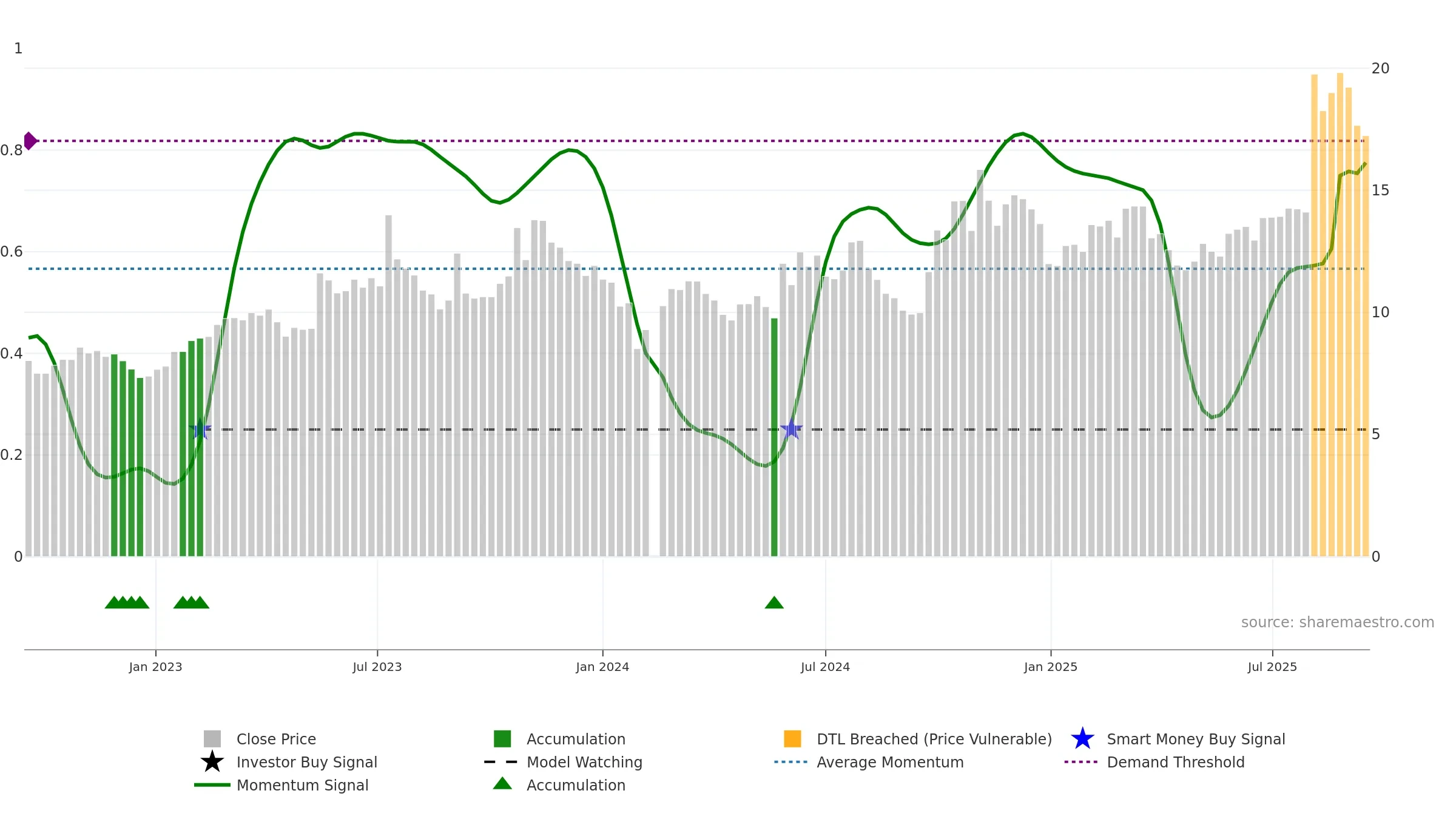 300455 weekly Smart Money chart, closing 2025-09-15.
