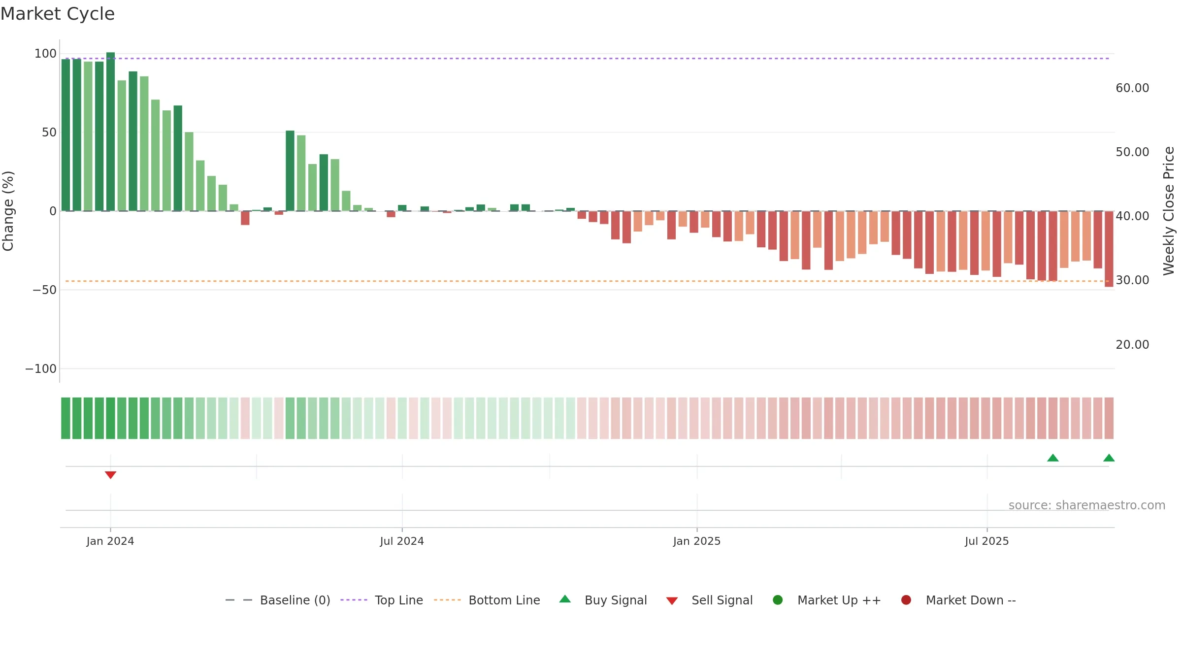 INSPIRE weekly Market Cycle chart, closing 2025-09-15.