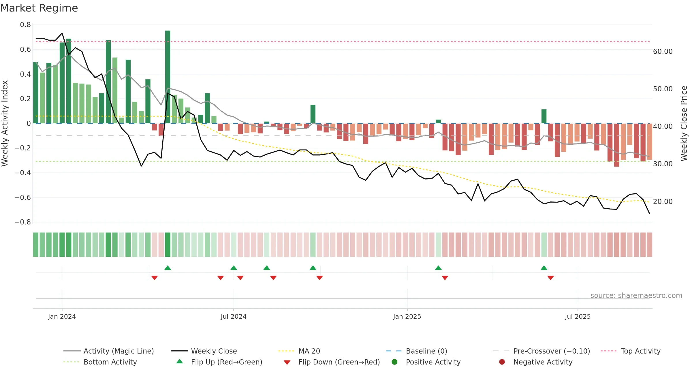 INSPIRE weekly Market Snapshot chart, closing 2025-09-15.