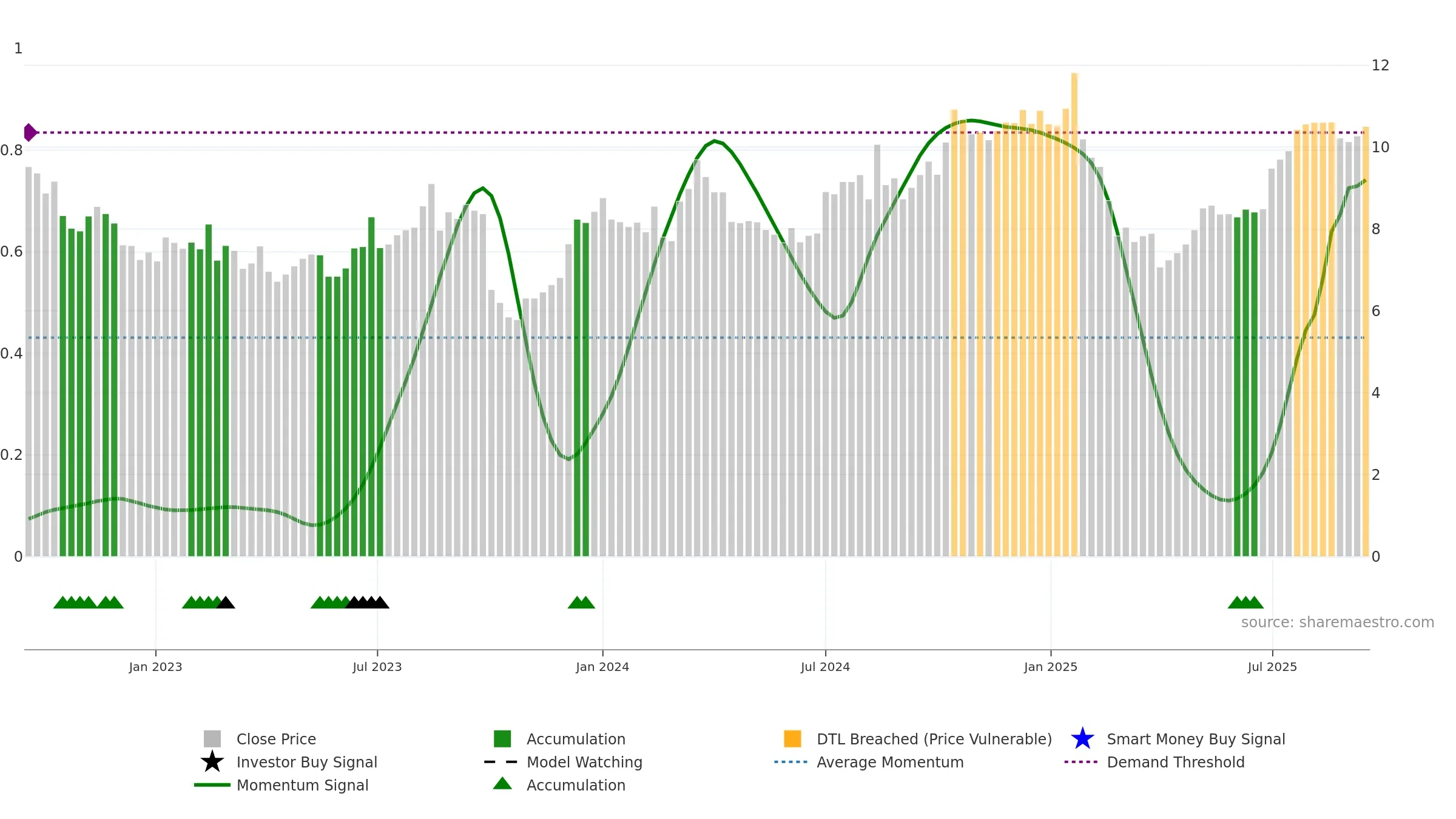 MFG weekly Smart Money chart, closing 2025-09-15.