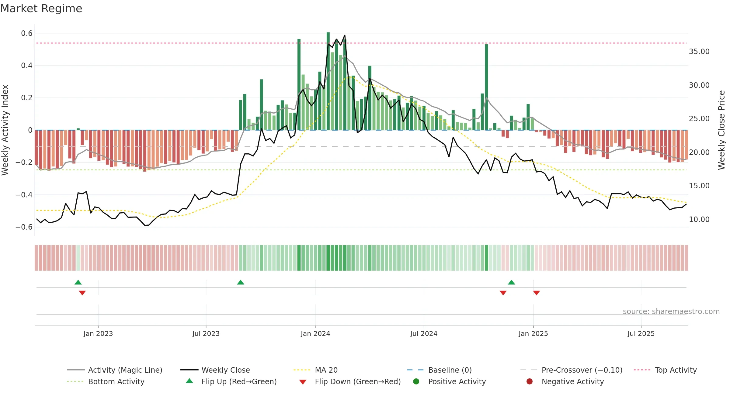 HLVLTD weekly Market Snapshot chart, closing 2025-09-15.
