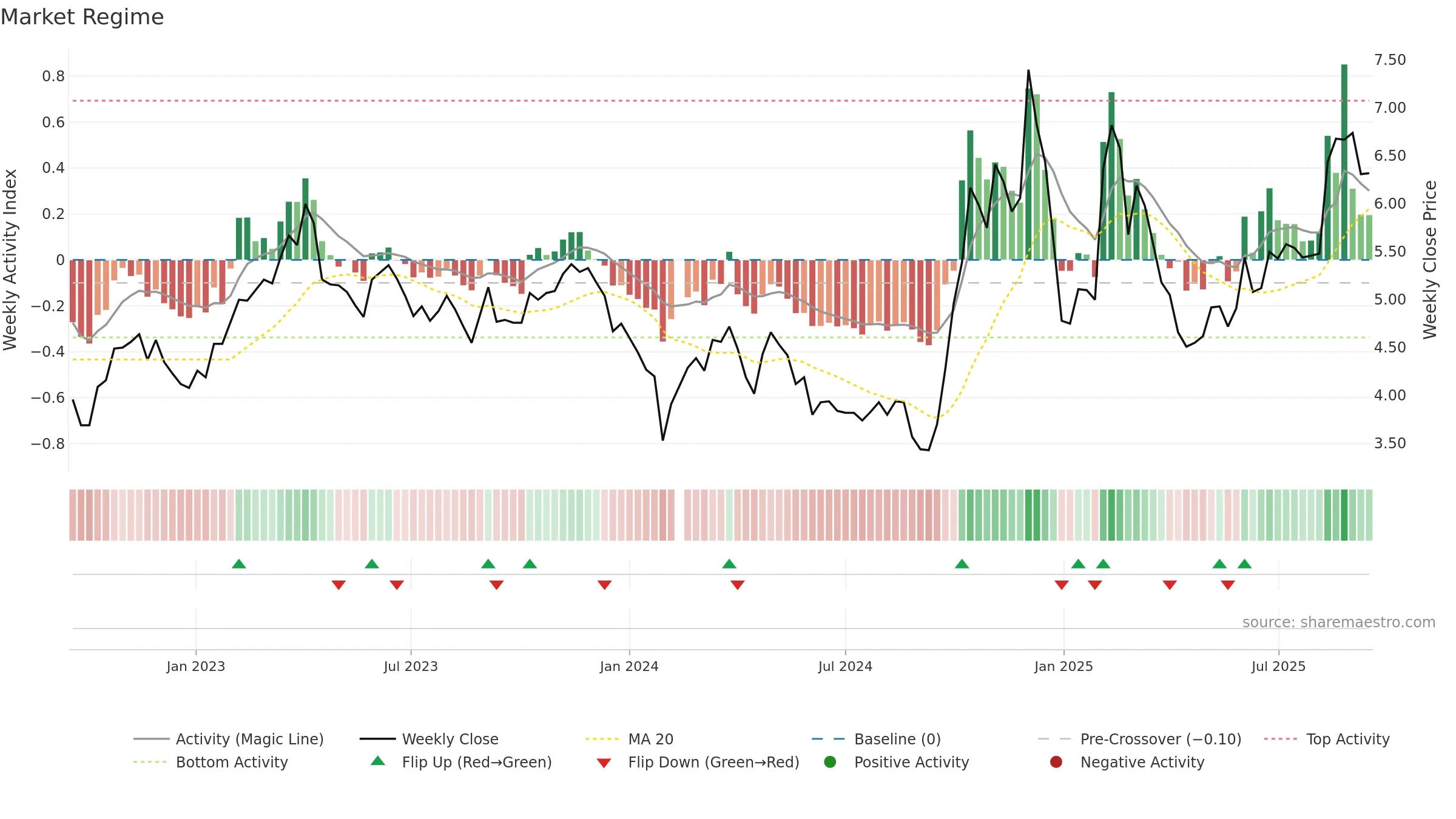 300352 weekly Market Snapshot chart, closing 2025-09-15.
