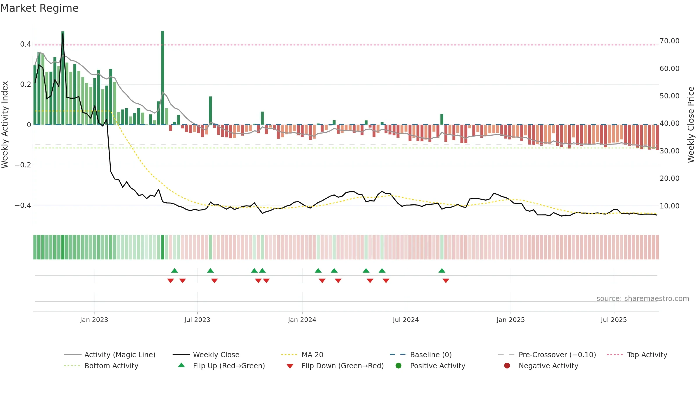 CINT weekly Market Snapshot chart, closing 2025-09-15.