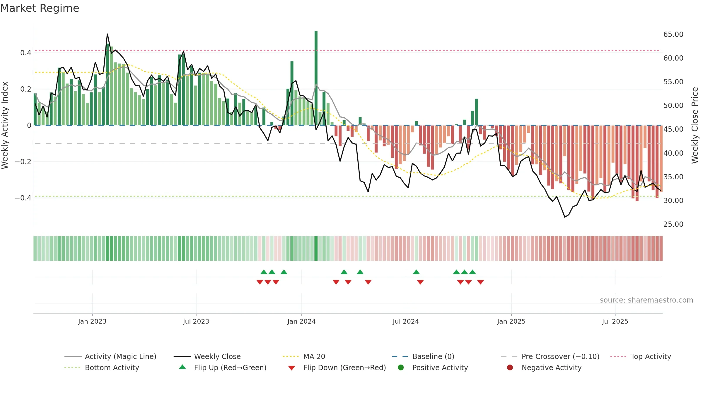 MBUU weekly Market Snapshot chart, closing 2025-09-19.