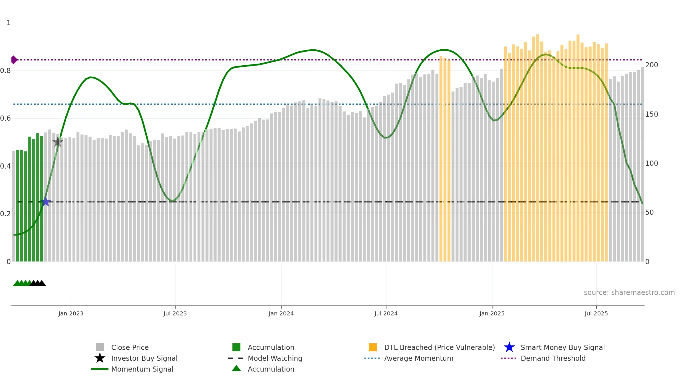 CHKP weekly Smart Money chart, closing 2025-09-19.
