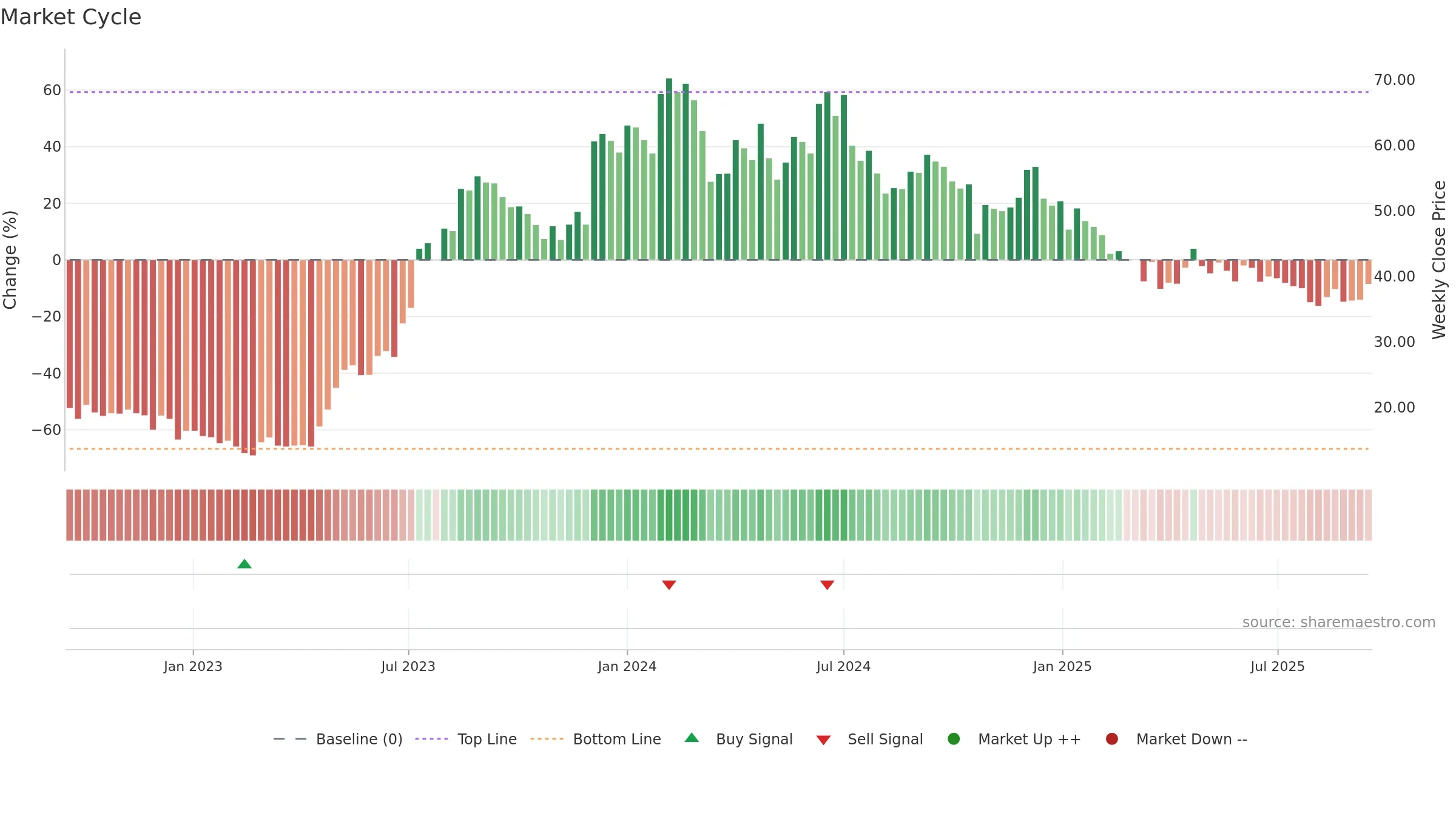 PATELENG weekly Market Cycle chart, closing 2025-09-15.