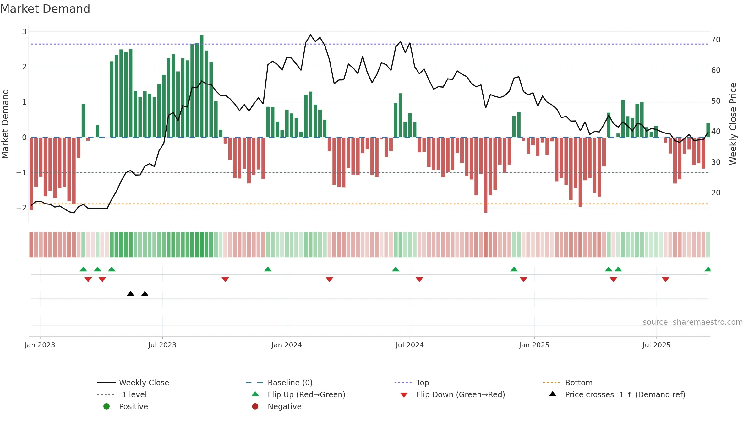 PATELENG weekly Market Demand chart, closing 2025-09-15.