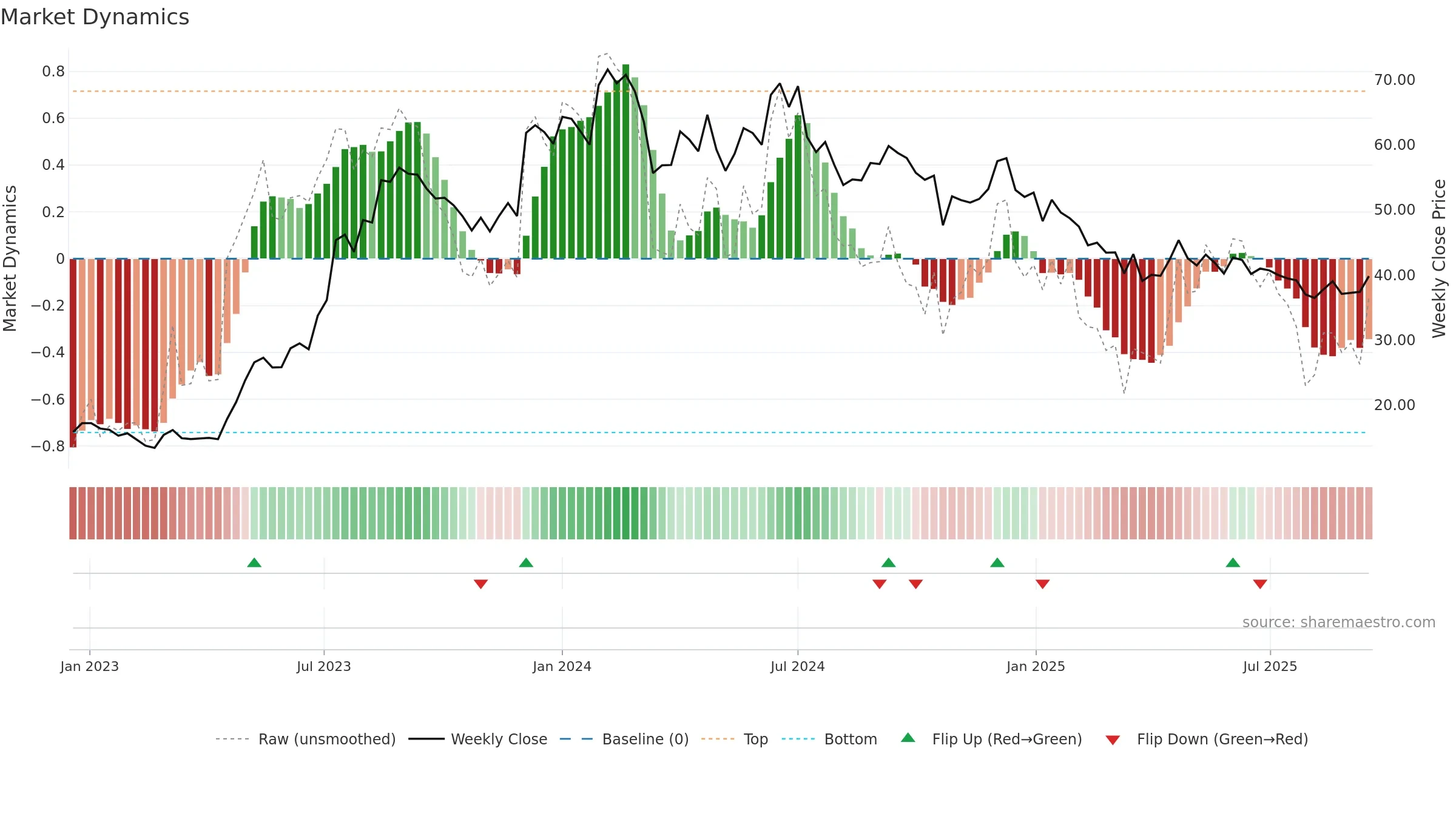 PATELENG weekly Market Dynamics chart, closing 2025-09-15.