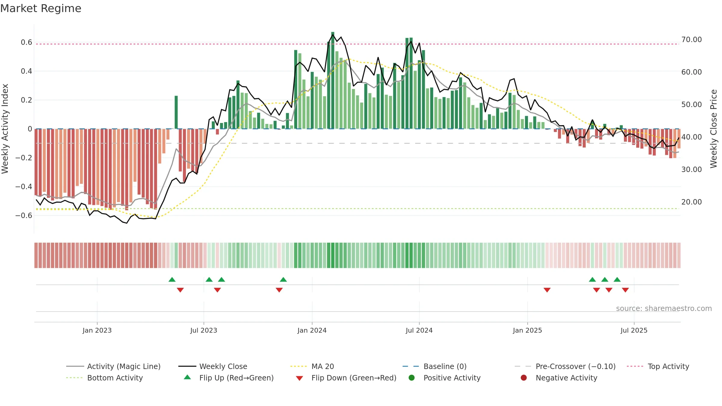 PATELENG weekly Market Snapshot chart, closing 2025-09-15.