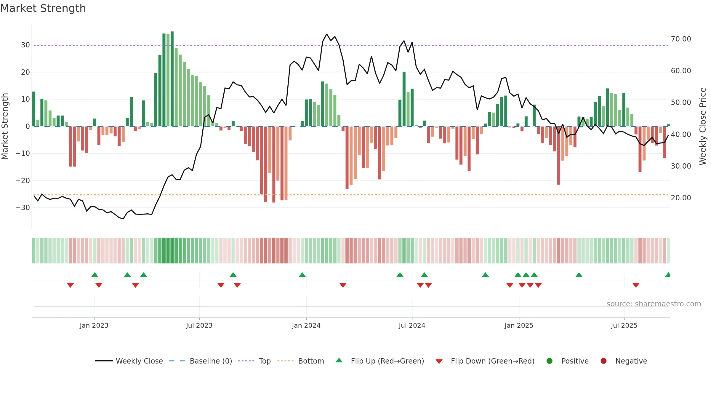 PATELENG weekly Market Strength chart, closing 2025-09-15.