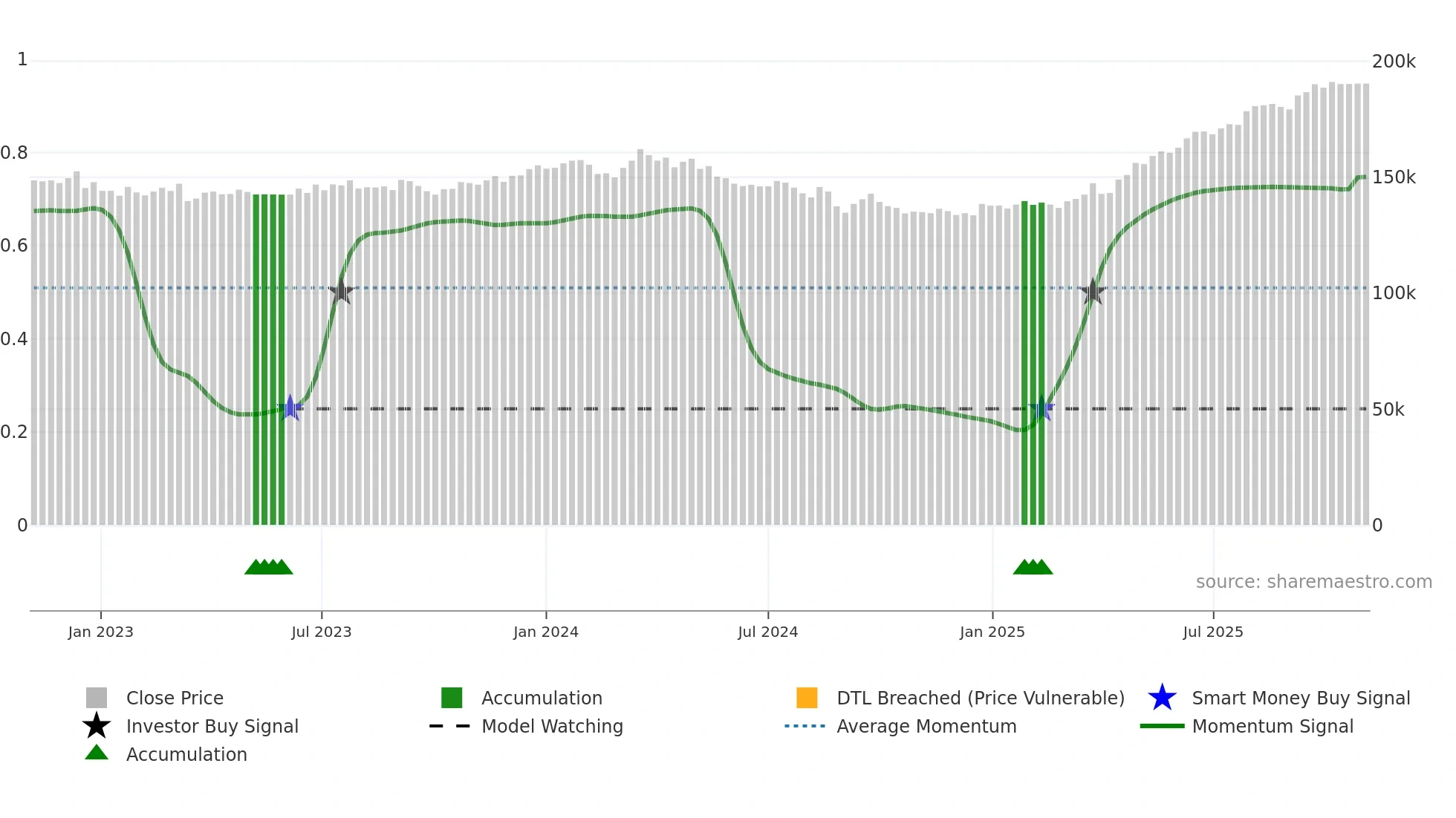 8968 weekly Smart Money chart