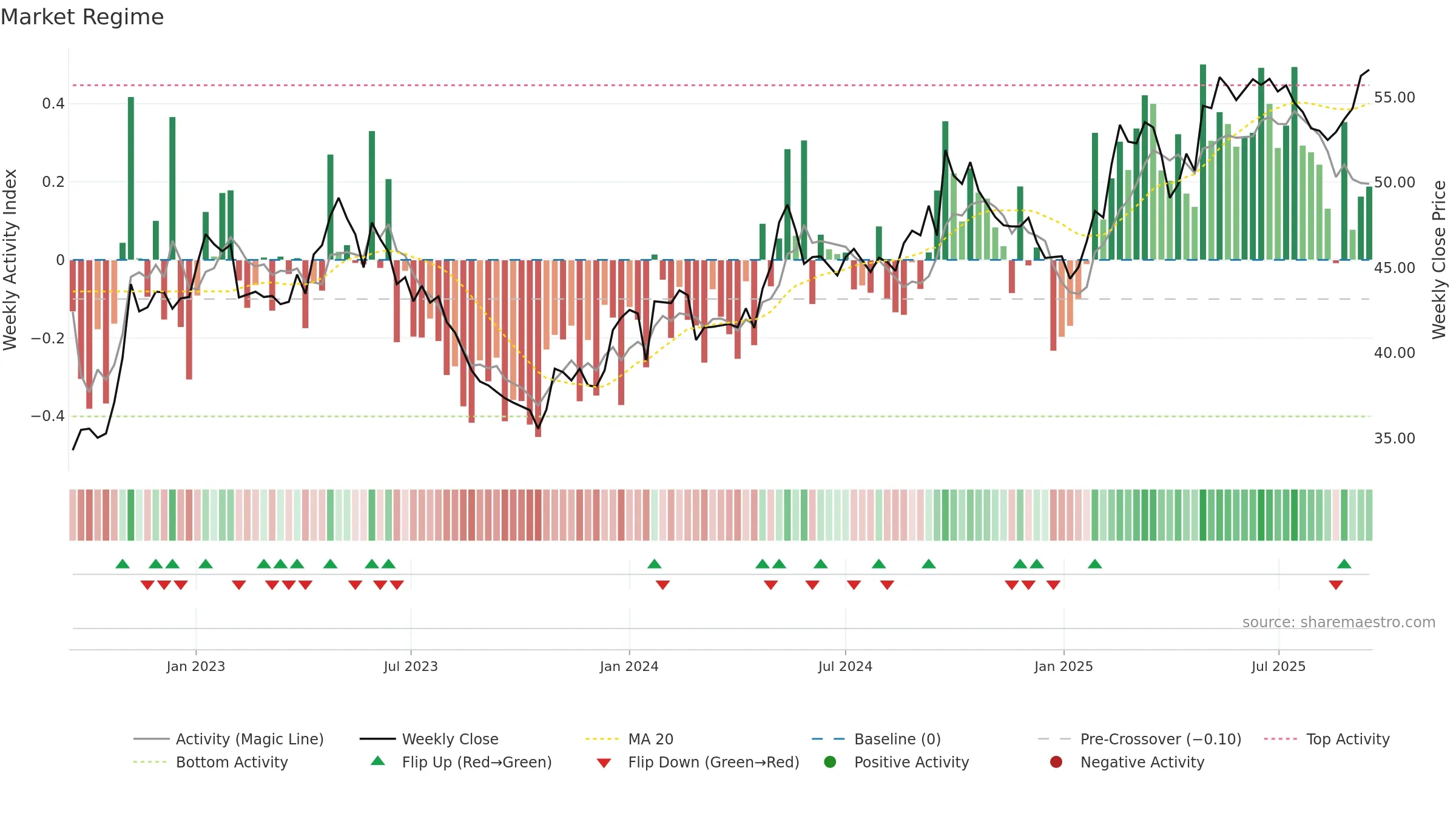 KNEBV weekly Market Snapshot chart, closing 2025-09-15.