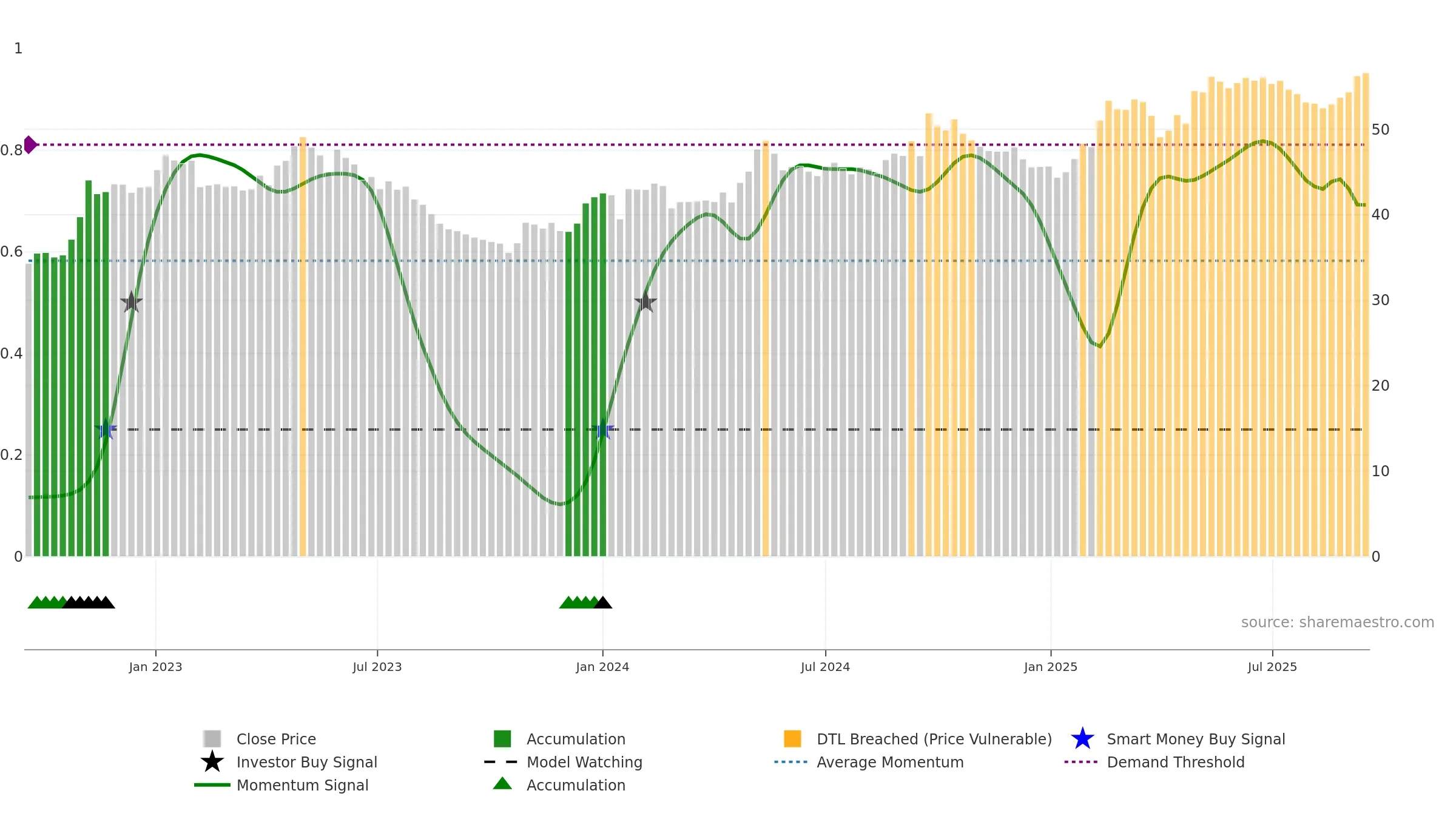 KNEBV weekly Smart Money chart, closing 2025-09-15.