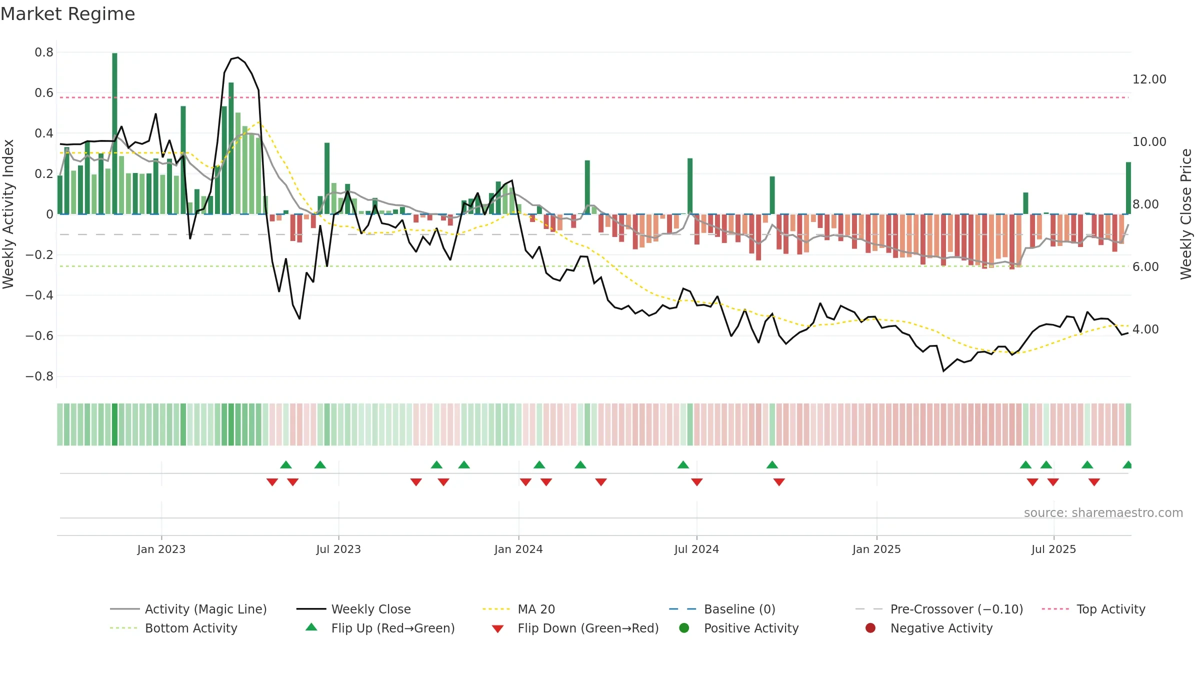 ALTI weekly Market Snapshot chart, closing 2025-09-15.