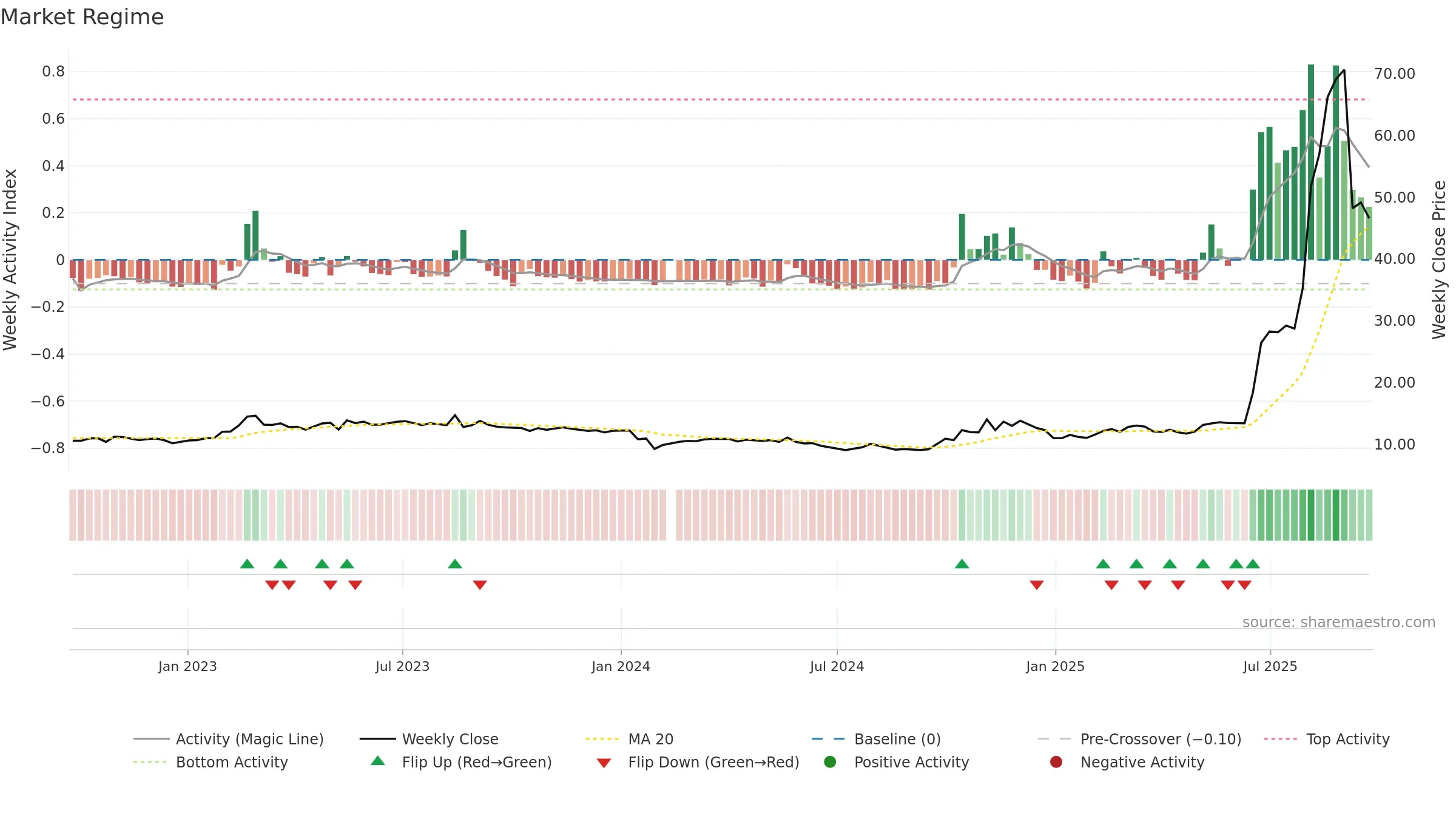601606 weekly Market Snapshot chart, closing 2025-09-15.