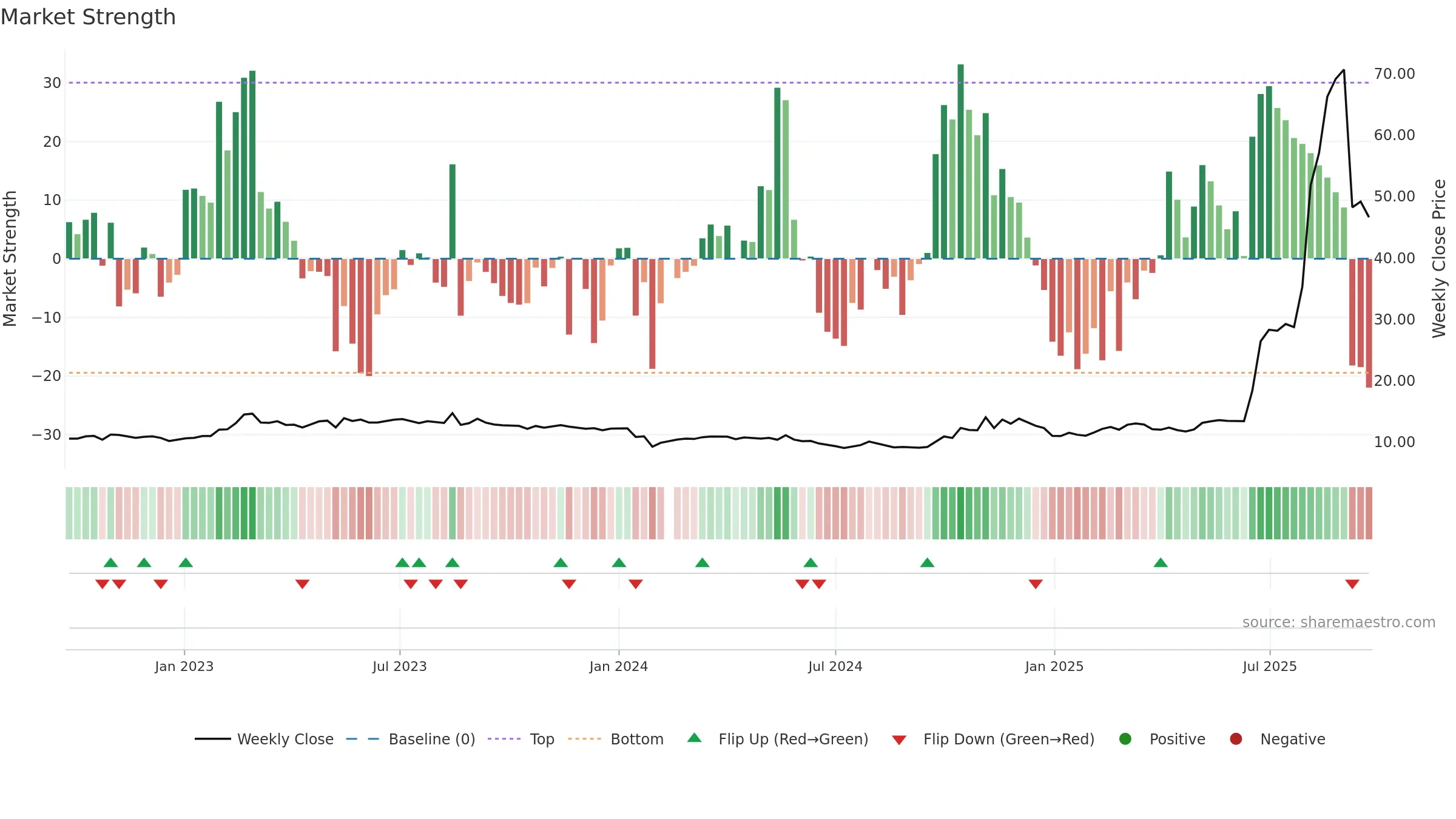 601606 weekly Market Strength chart, closing 2025-09-15.