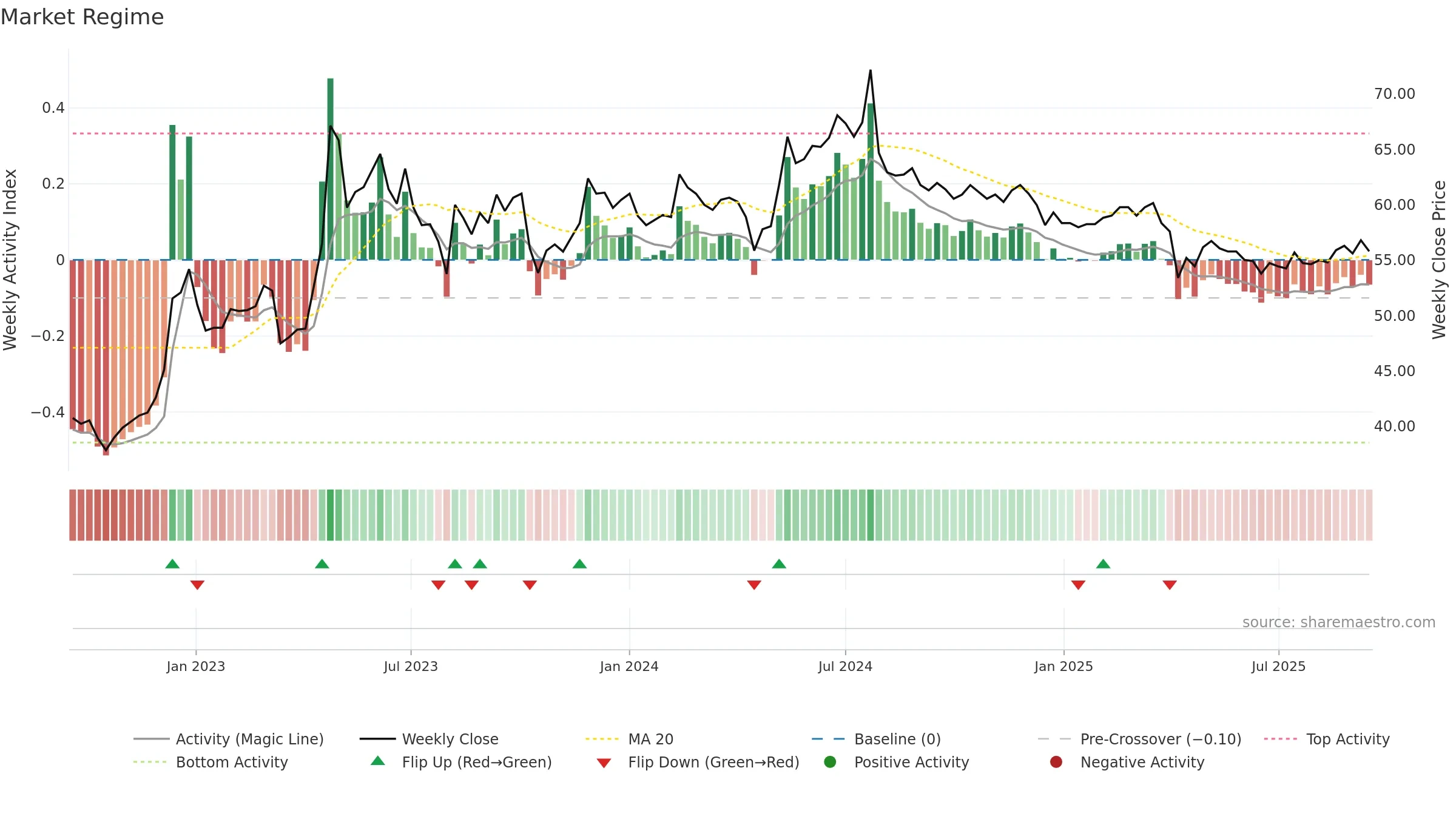 1720 weekly Market Snapshot chart, closing 2025-09-15.