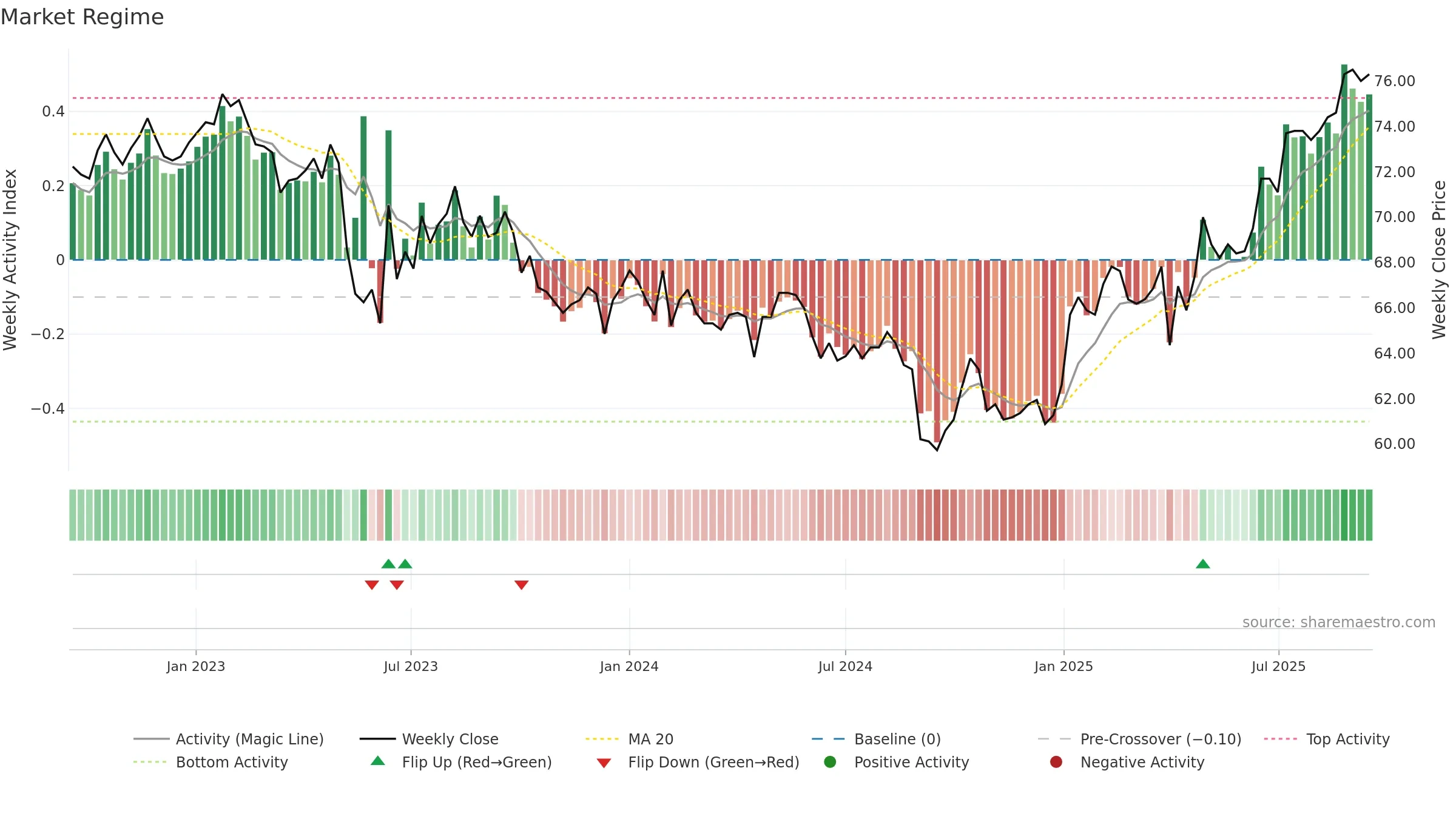 LUKN weekly Market Snapshot chart, closing 2025-09-15.