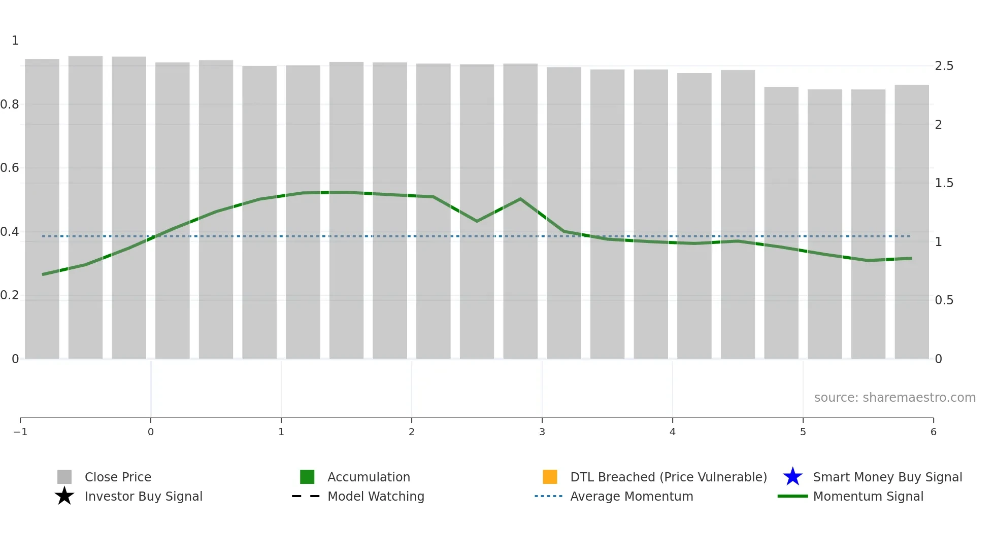 BEER weekly Smart Money chart