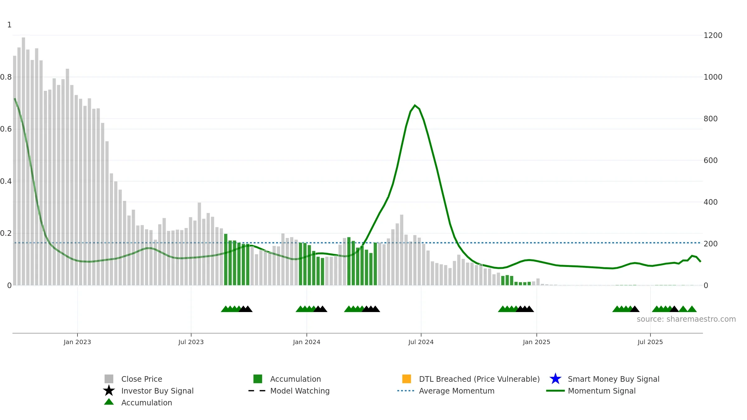 RIME weekly Smart Money chart, closing 2025-09-19.