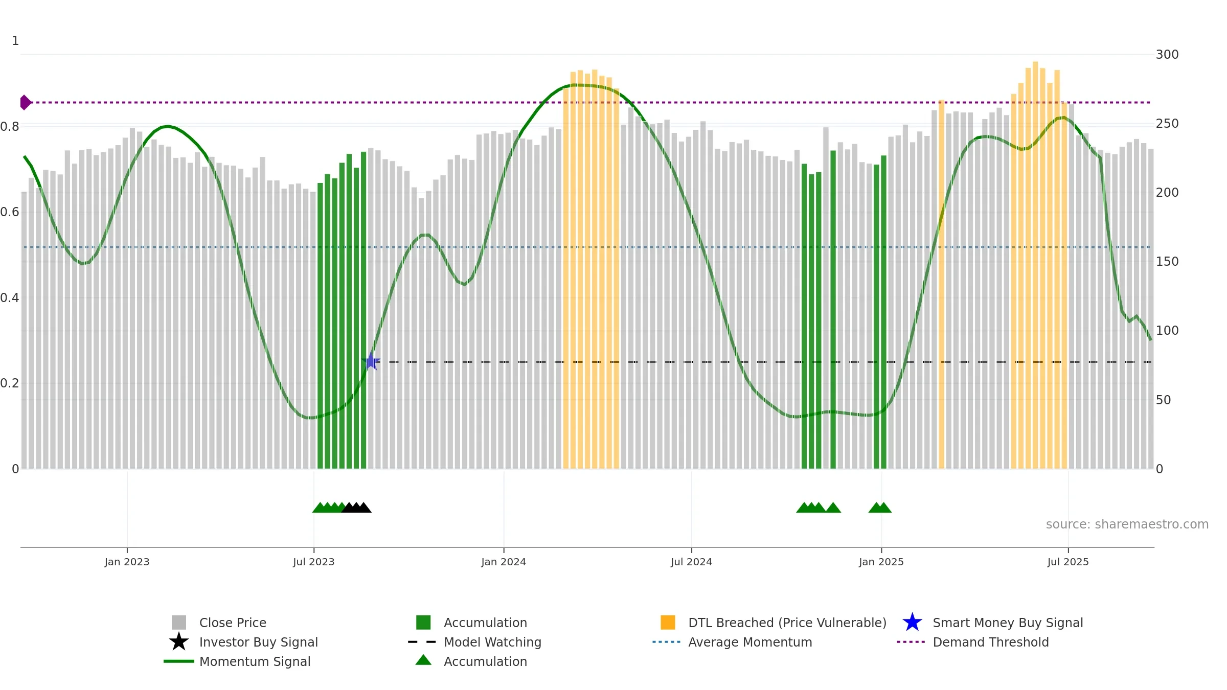 CTEC weekly Smart Money chart, closing 2025-09-19.
